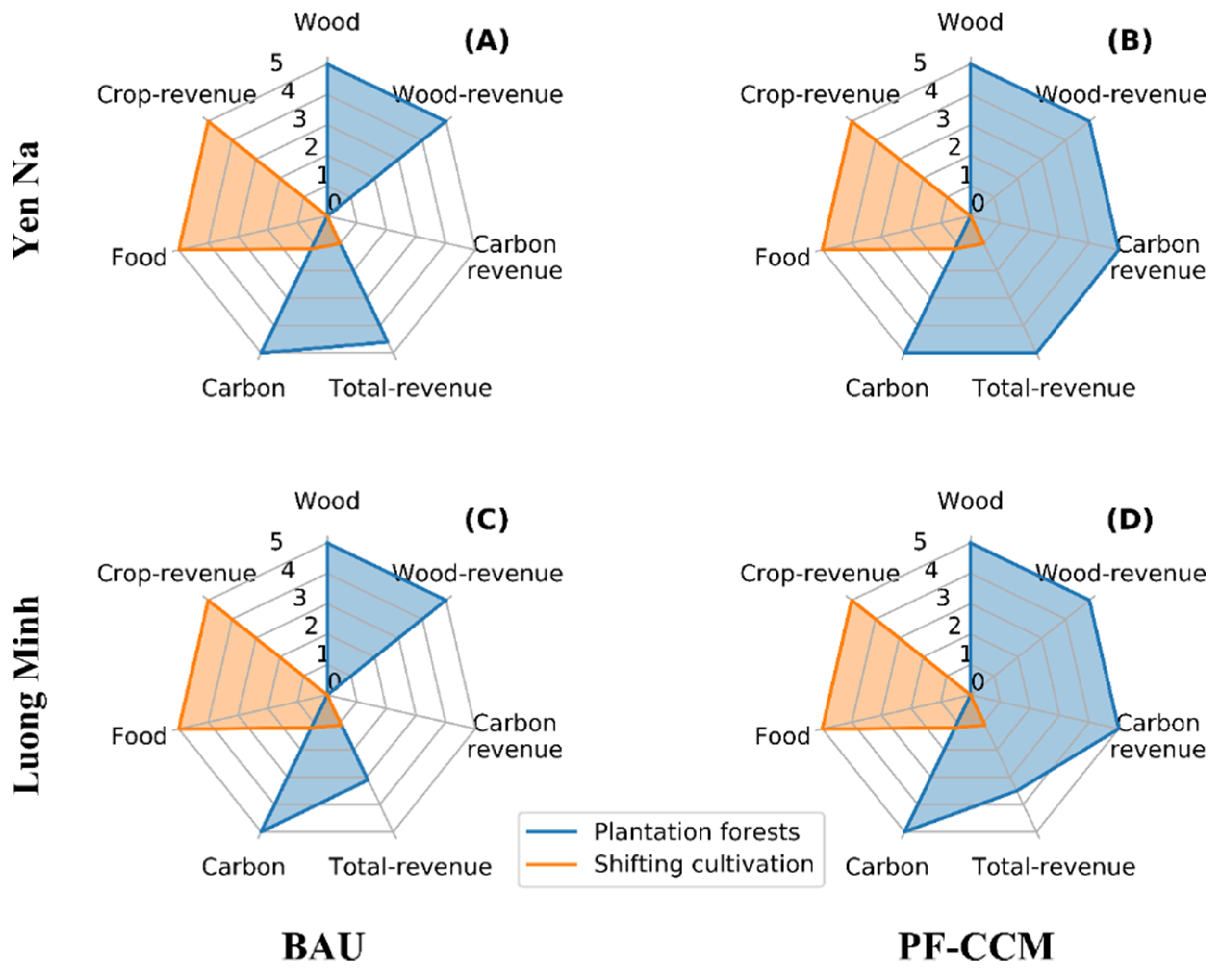 Forests 11 00548 g006 Forests 11 00548 g006