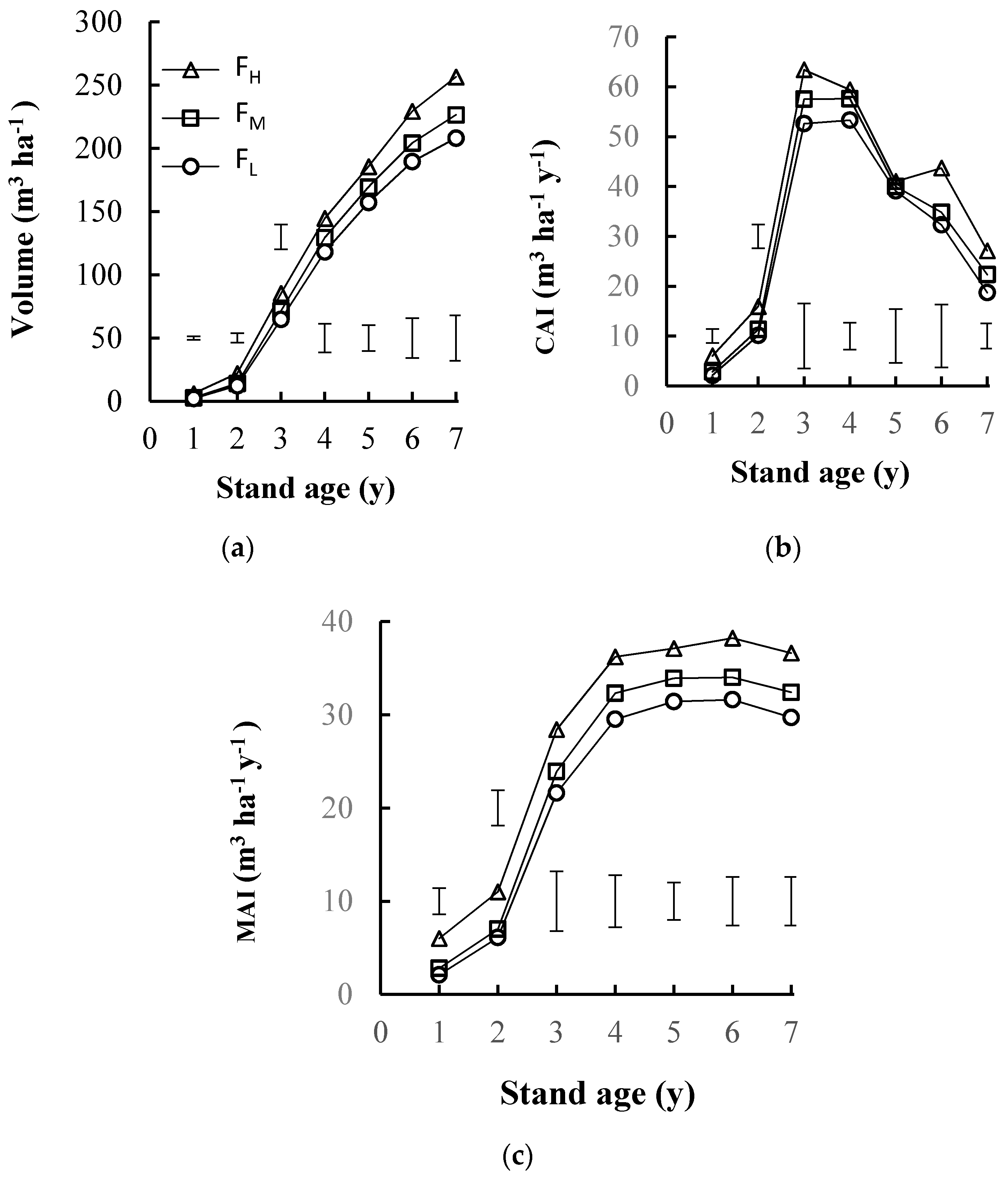 Forests 11 00550 g003 Forests 11 00550 g003