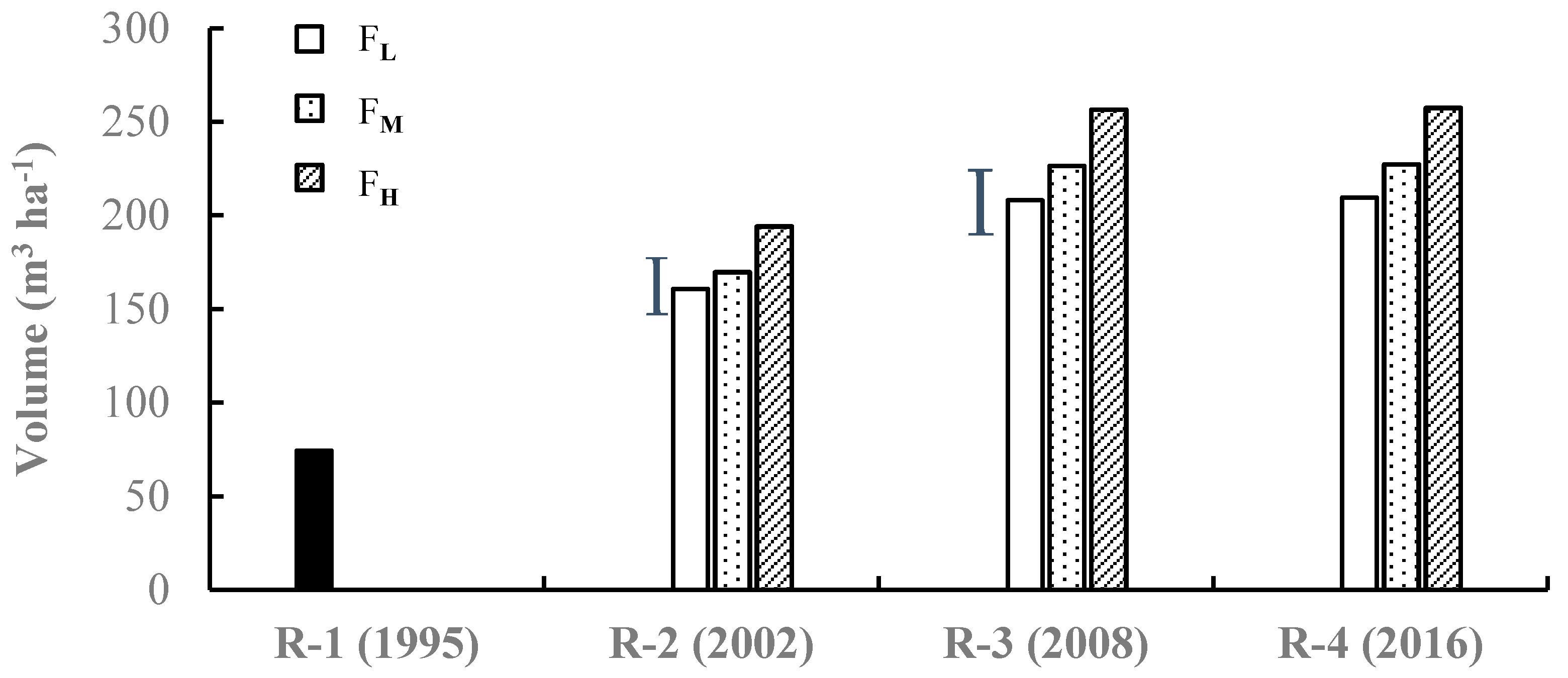 Forests 11 00550 g004 Forests 11 00550 g004