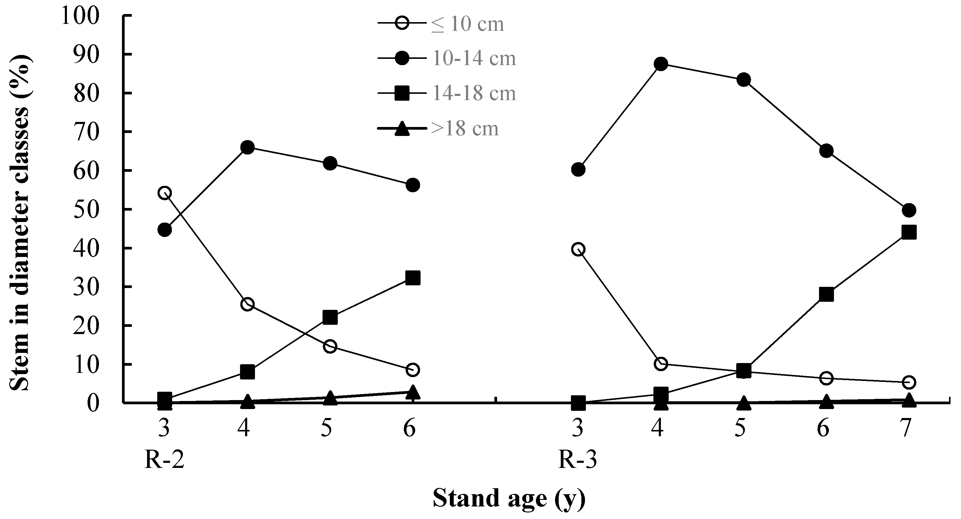 Forests 11 00550 g006 Forests 11 00550 g006