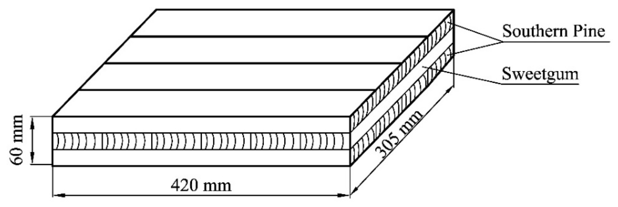 Forests 11 00551 g001