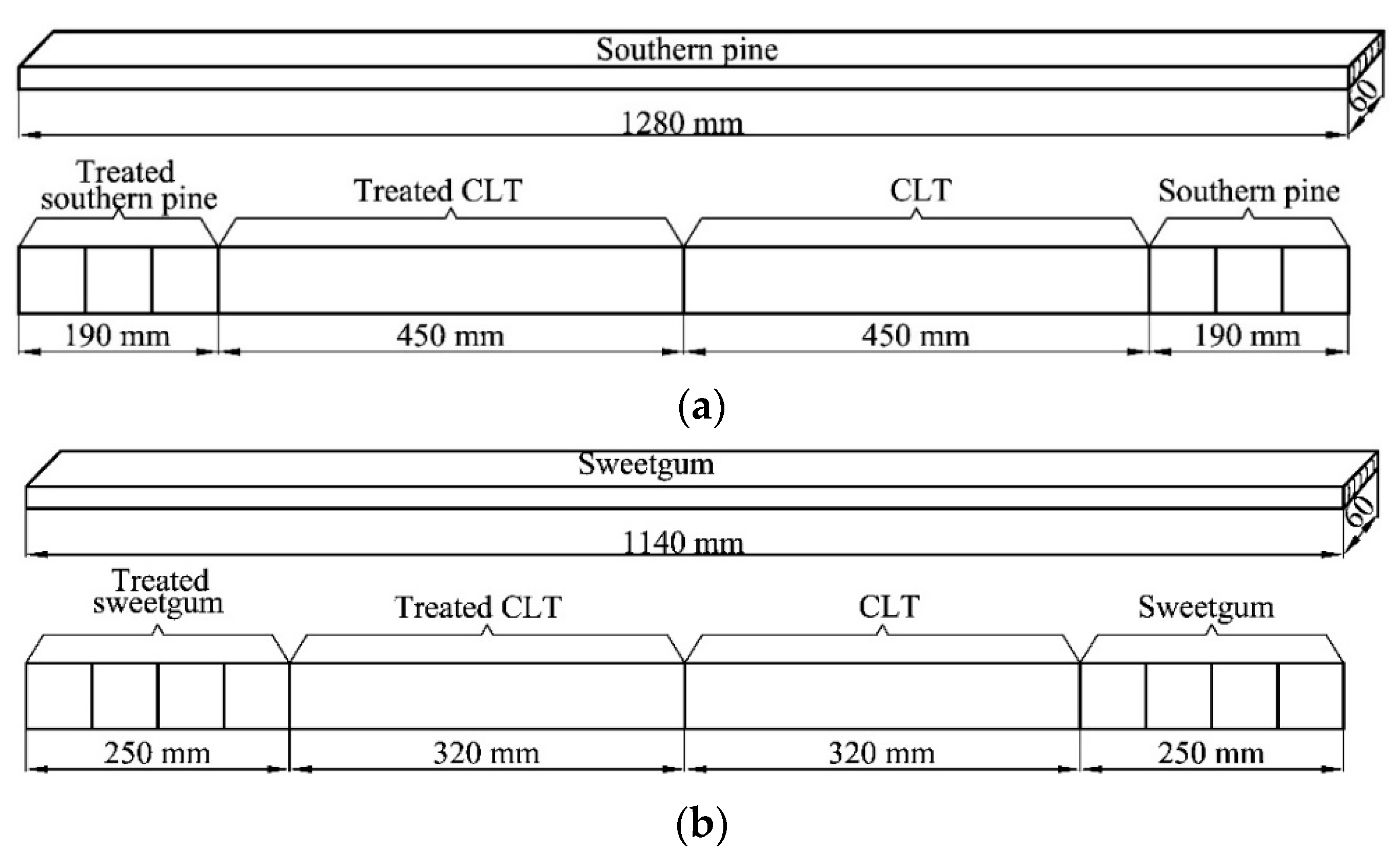 Forests 11 00551 g003