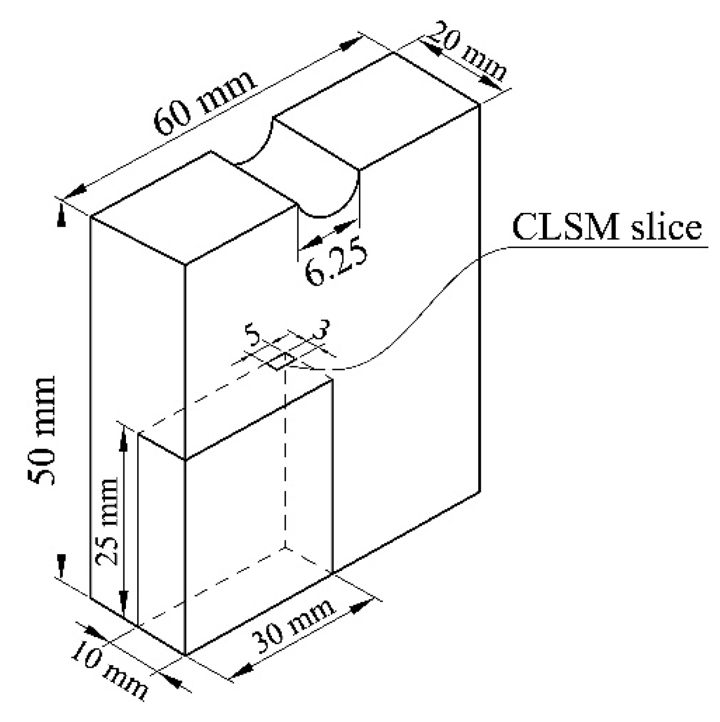 Forests 11 00551 g004