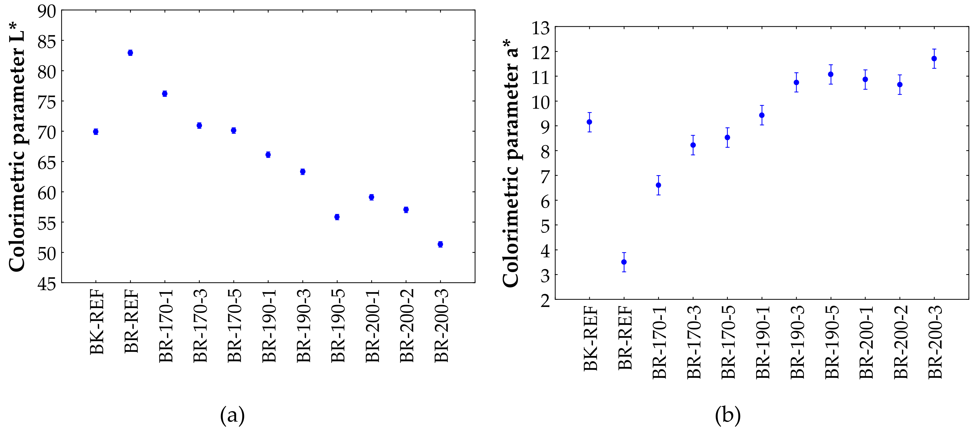 Forests Free Full Text Influence Of Site Conditions And Quality Of Birch Wood On Its Properties And Utilization After Heat Treatment Part Ii Surface Properties And Marketing Evaluation Of The Effect Of