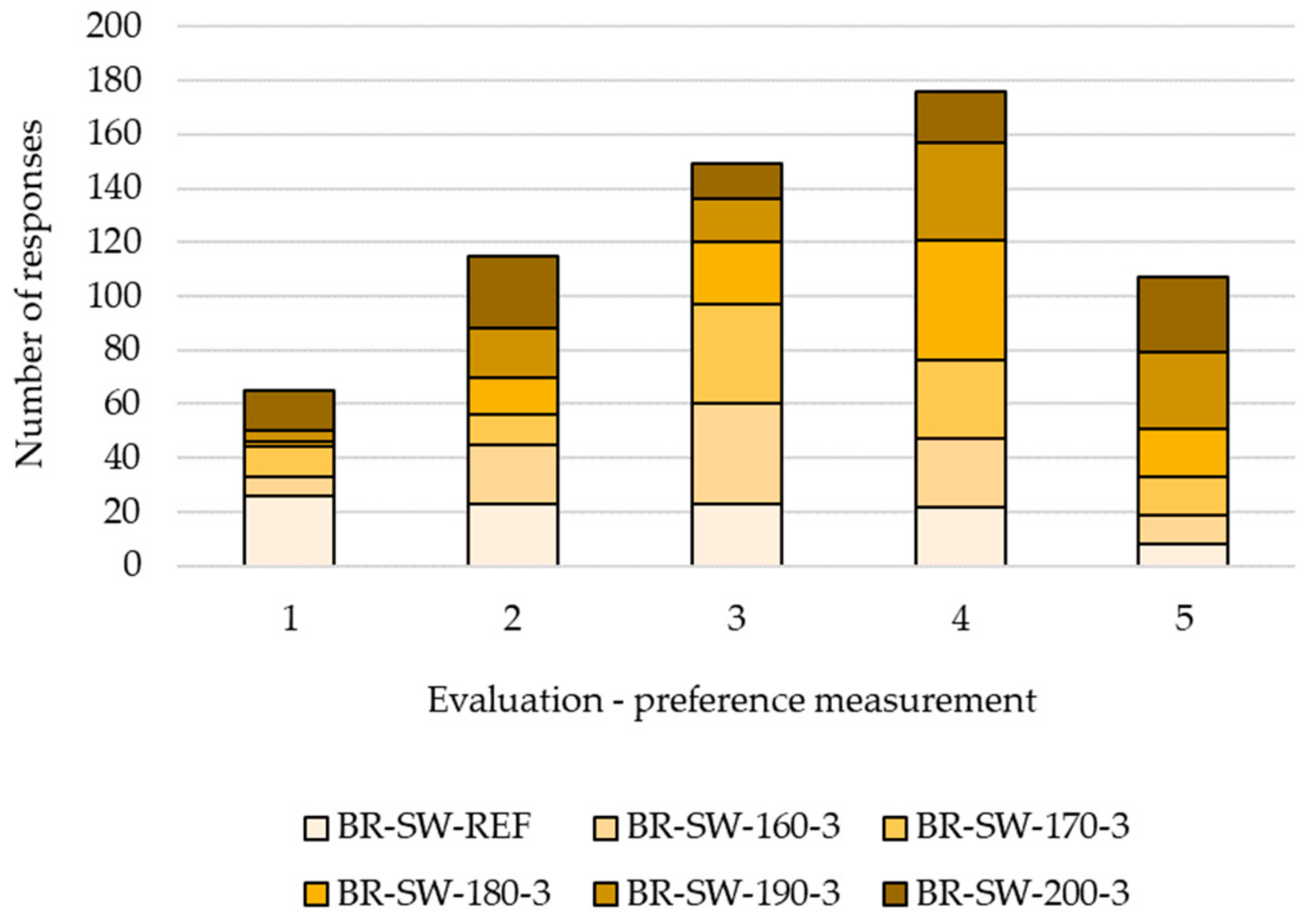 Forests Free Full Text Influence Of Site Conditions And Quality Of Birch Wood On Its Properties And Utilization After Heat Treatment Part Ii Surface Properties And Marketing Evaluation Of The Effect Of