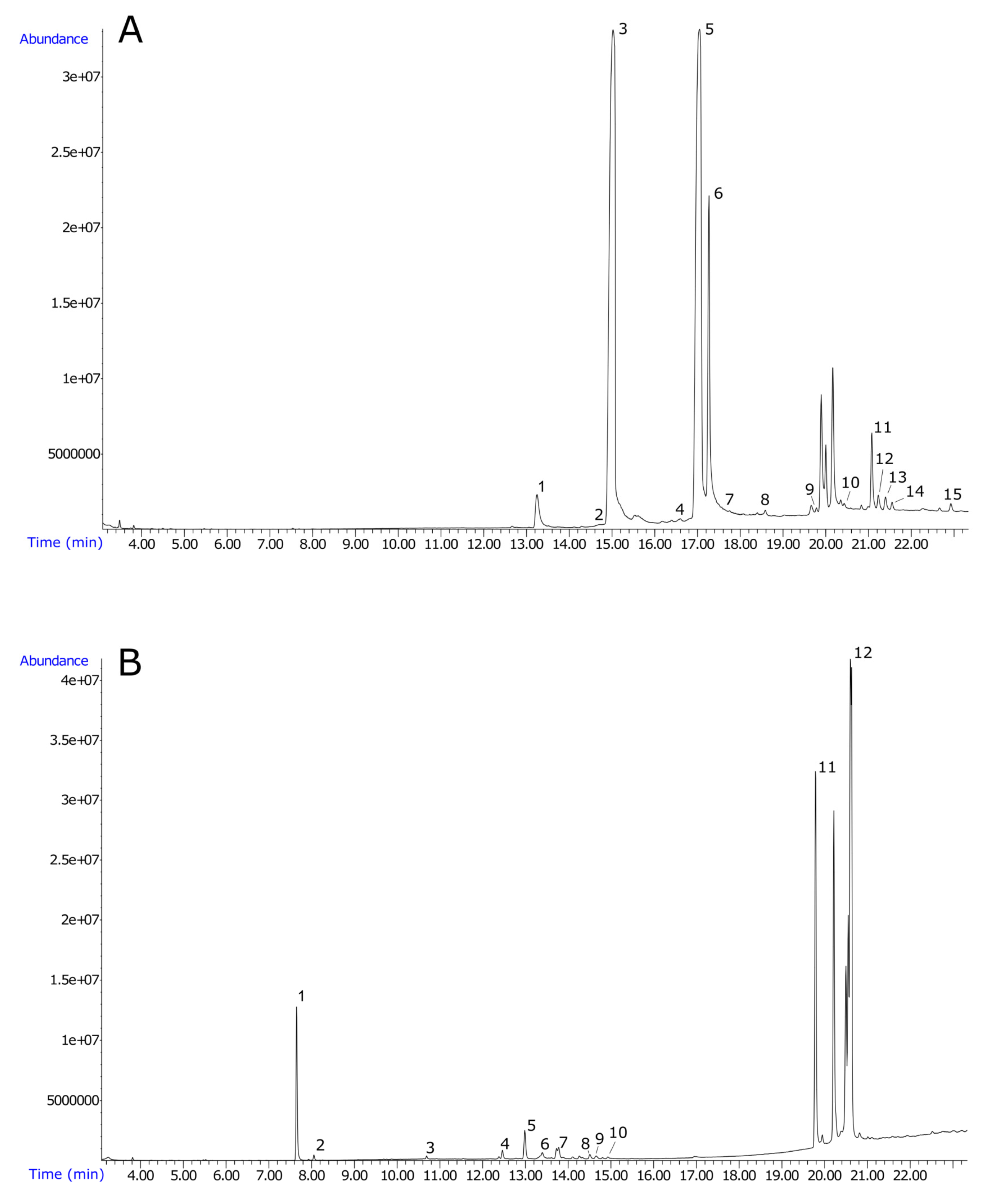 Forests 11 00557 g001 Forests 11 00557 g001