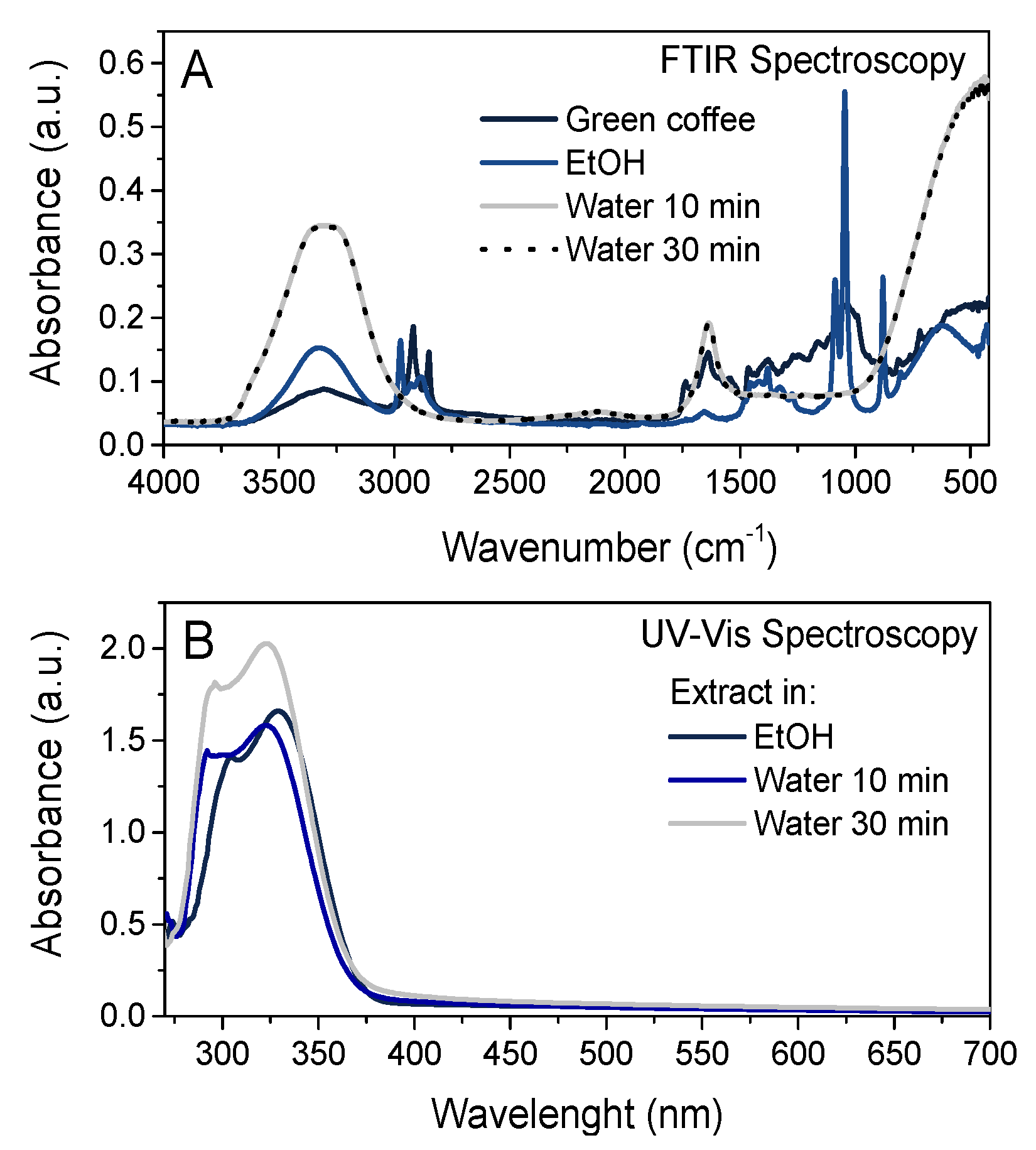 Forests 11 00557 g002 Forests 11 00557 g002