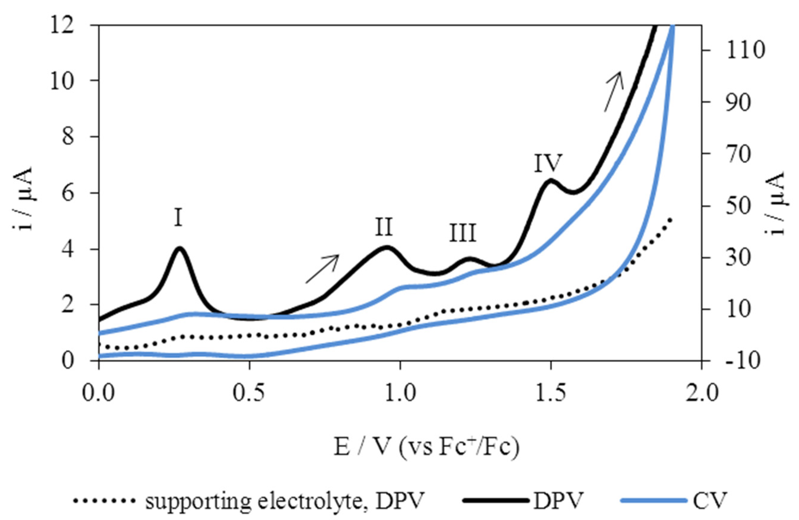 Forests 11 00557 g003 Forests 11 00557 g003