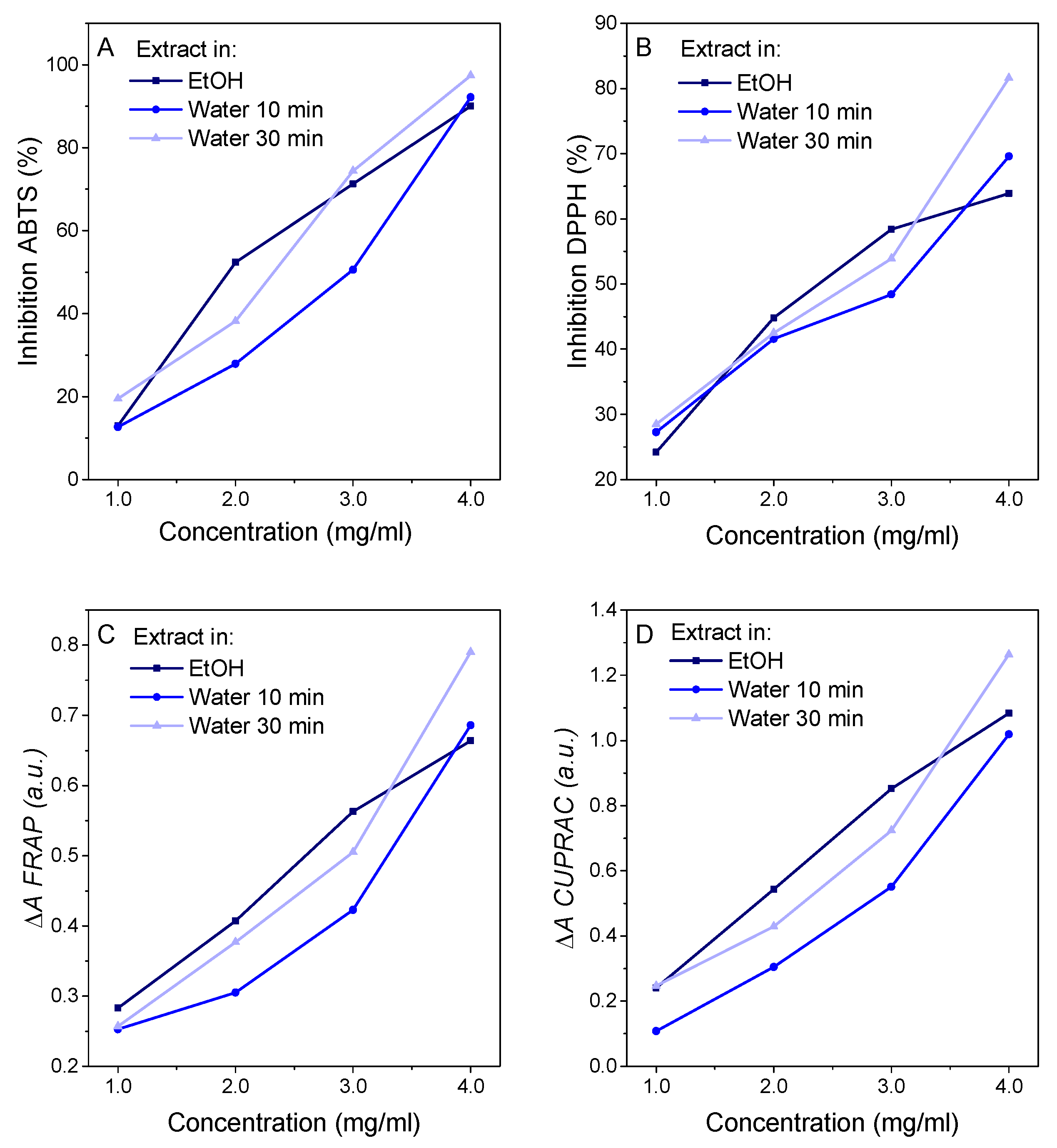 Forests 11 00557 g004 Forests 11 00557 g004