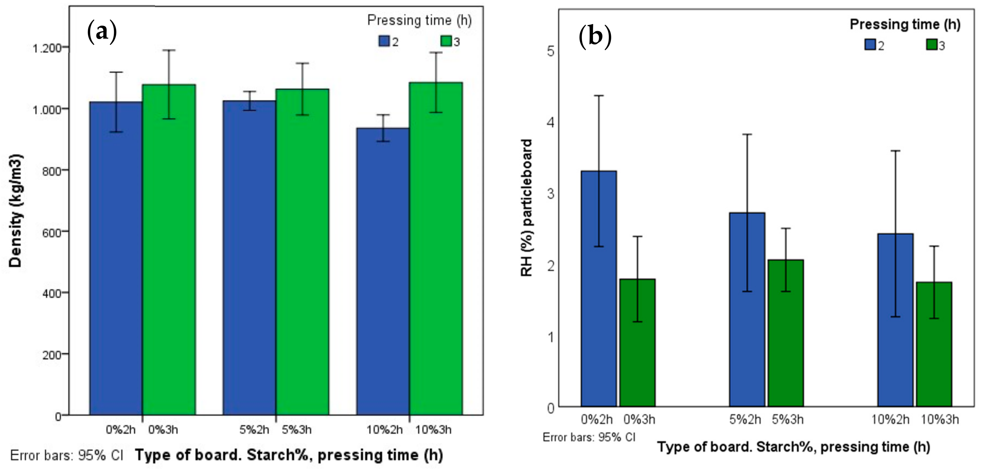Forests 11 00560 g004 Forests 11 00560 g004