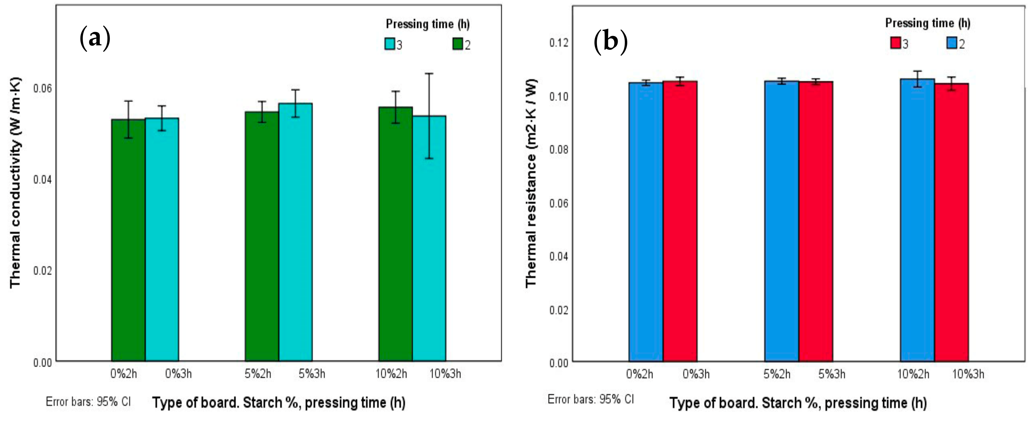 Forests 11 00560 g008 Forests 11 00560 g008