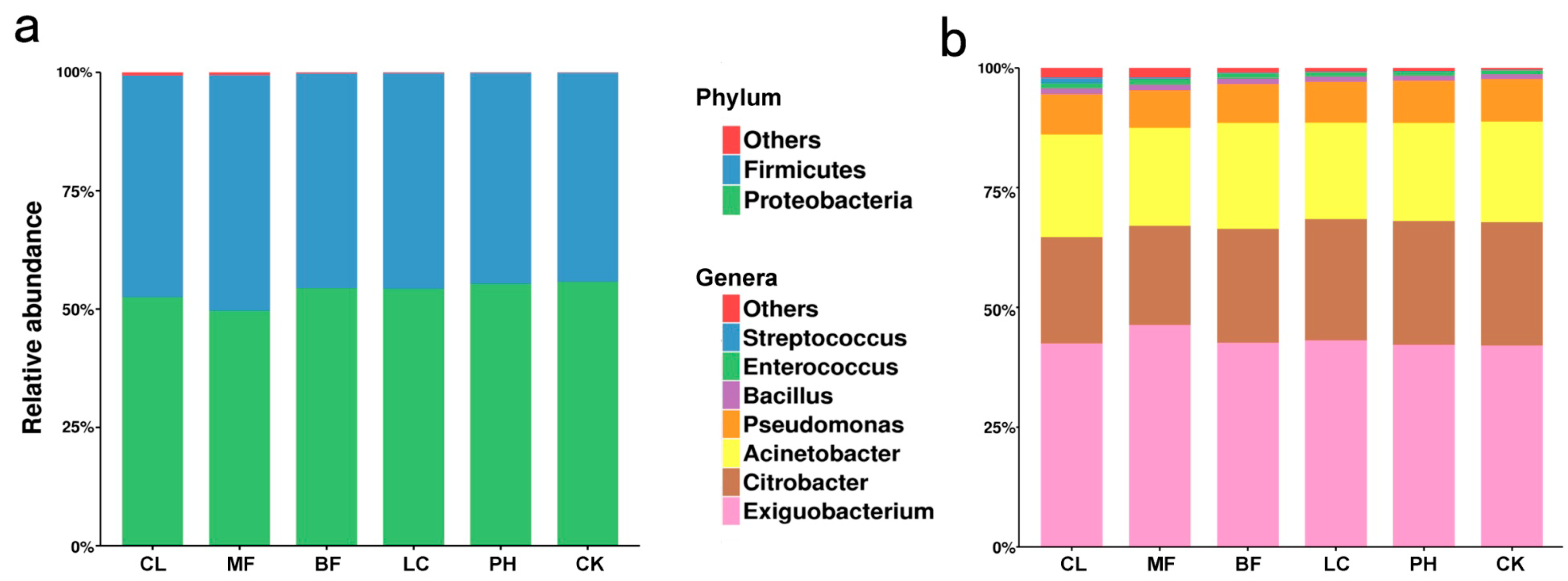Forests 11 00561 g003 Forests 11 00561 g003