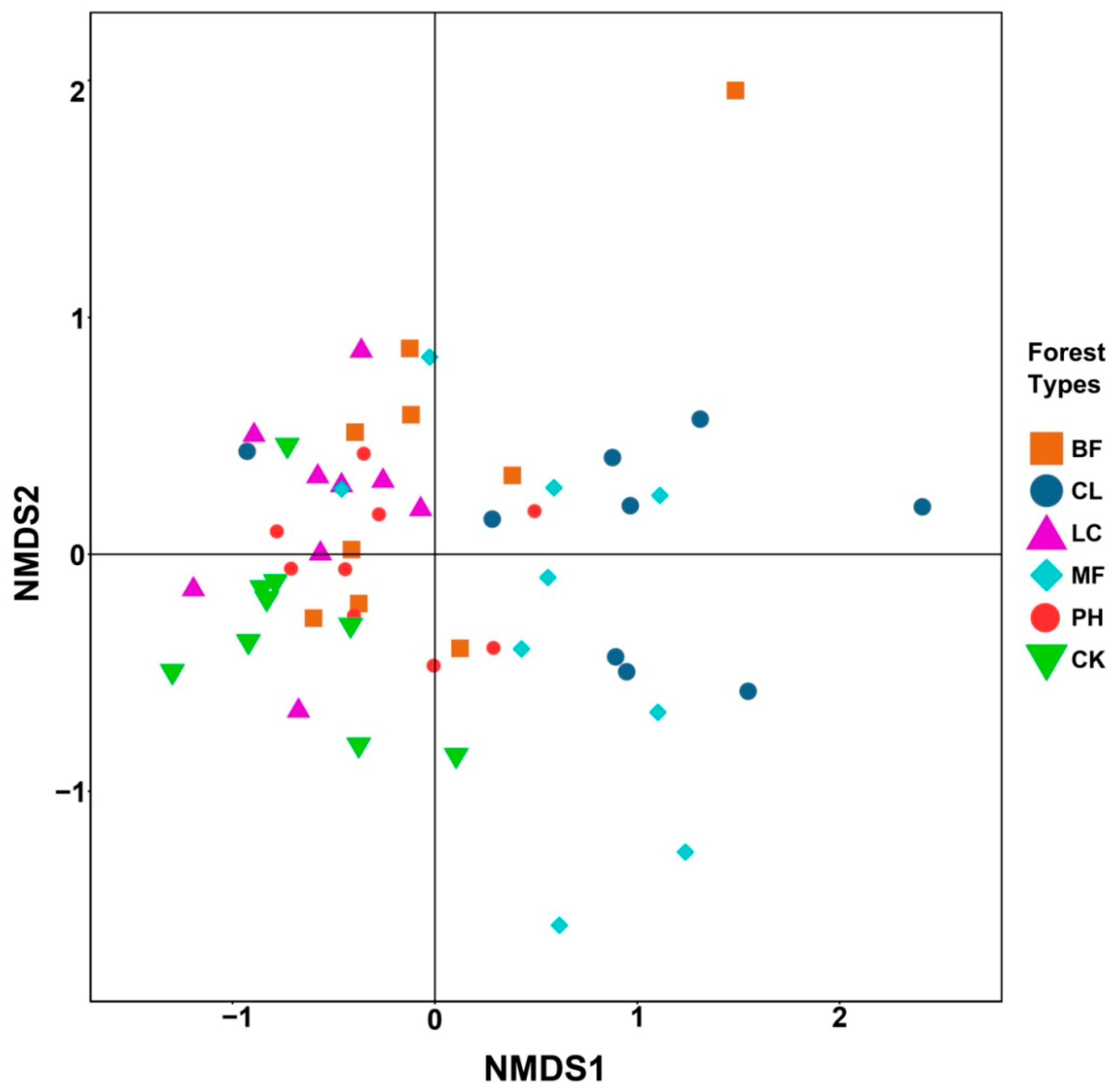 Forests 11 00561 g005 Forests 11 00561 g005