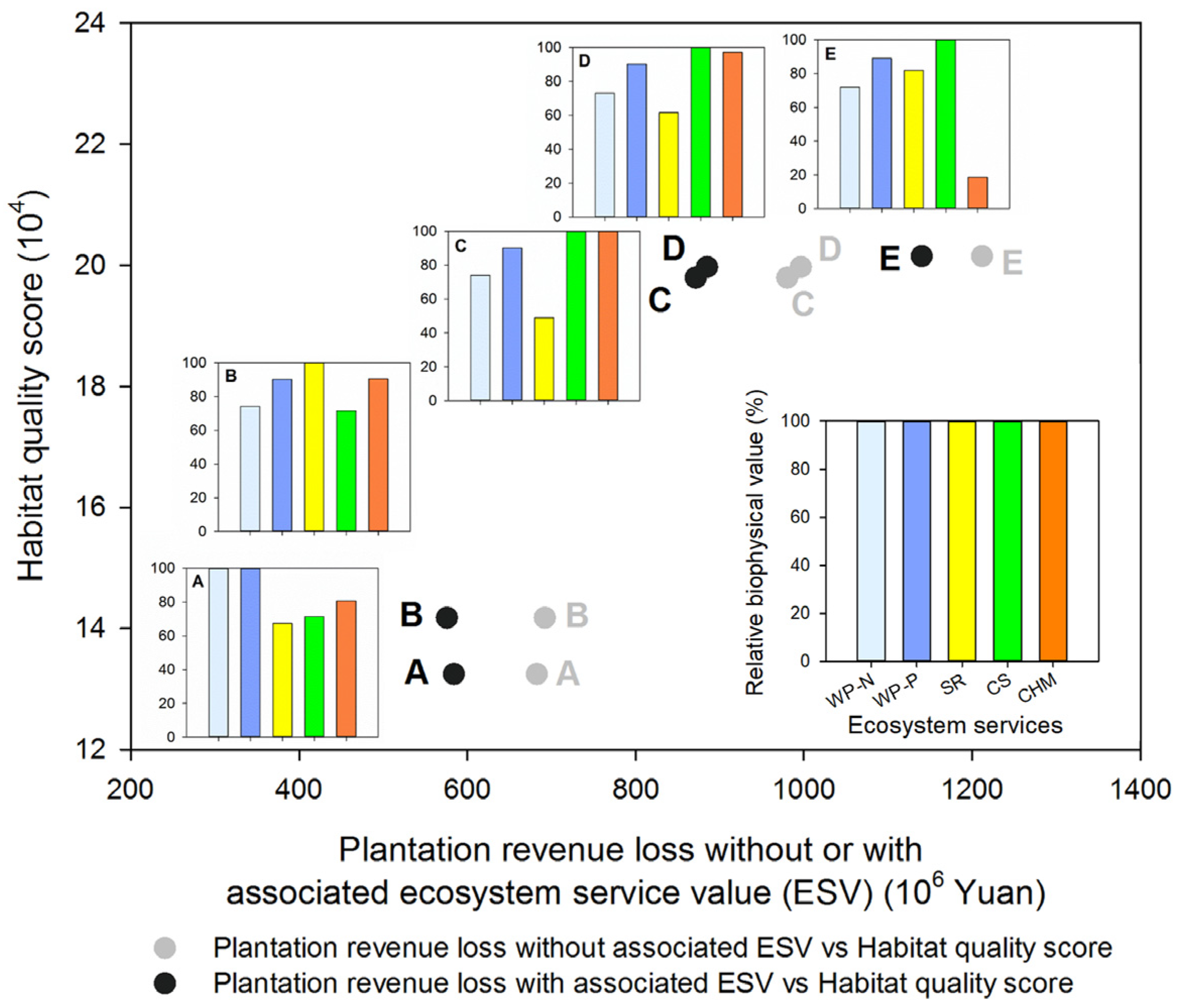 Forests 11 00563 g003 Forests 11 00563 g003
