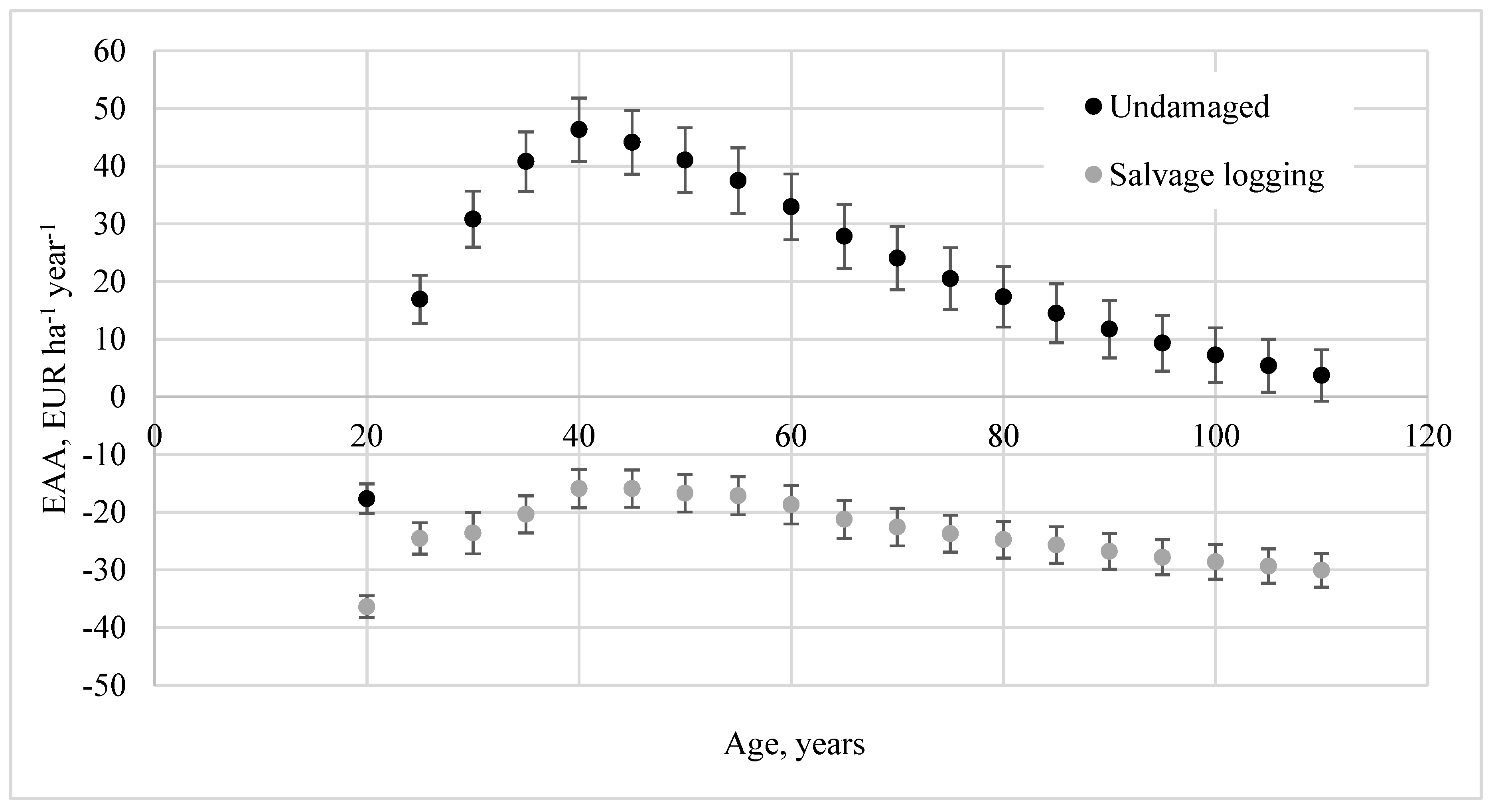 Forests 11 00566 g001 Forests 11 00566 g001
