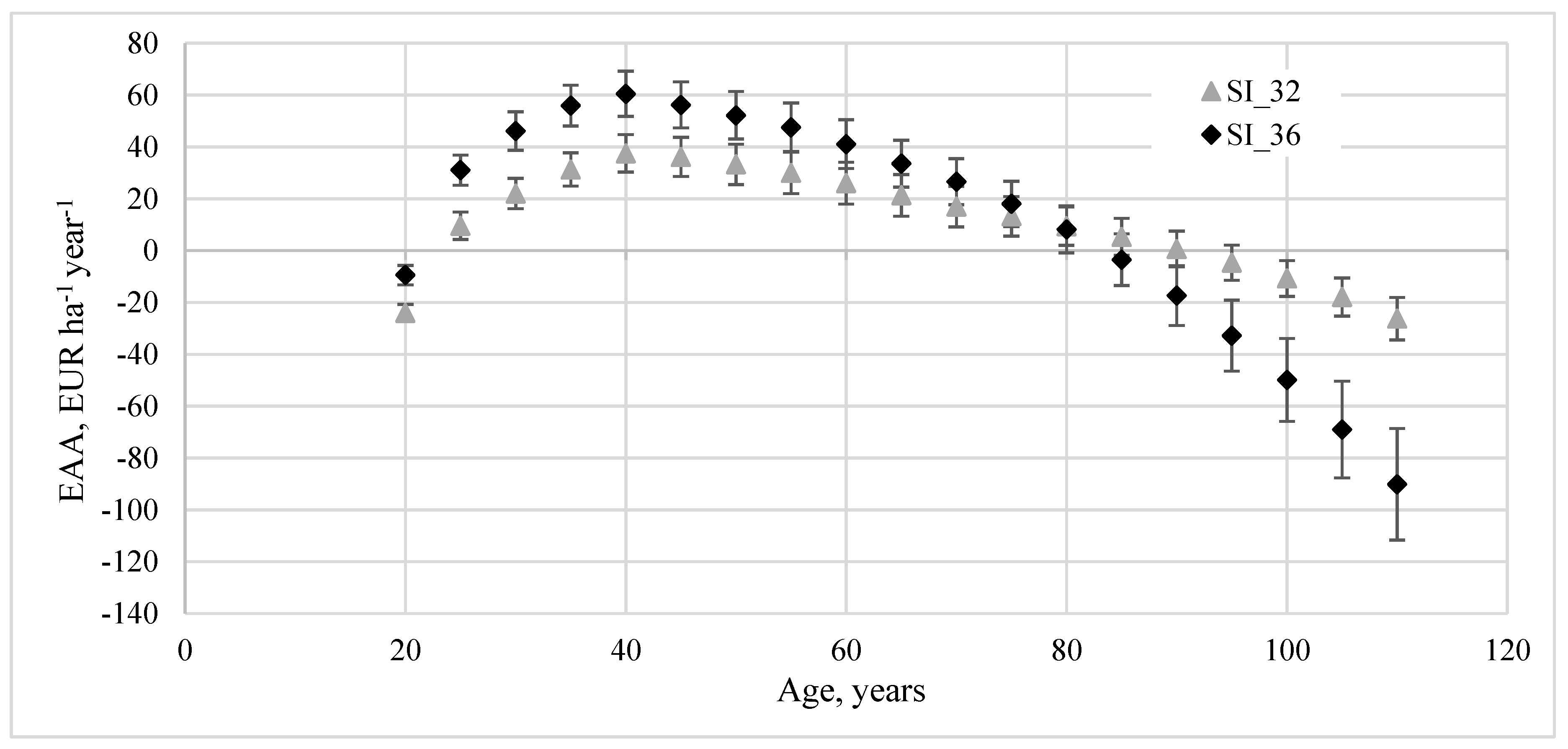 Forests 11 00566 g003 Forests 11 00566 g003