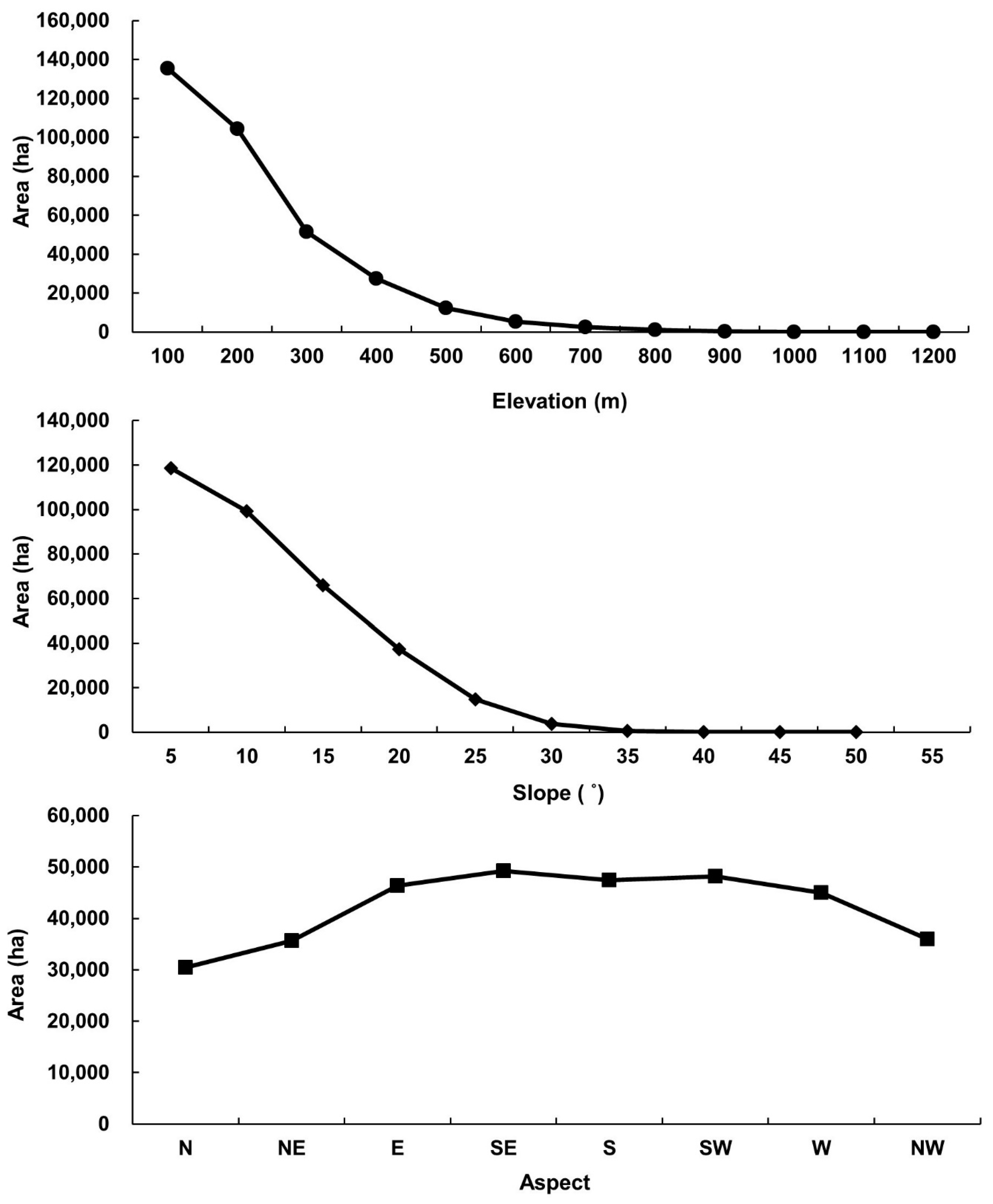 Forests 11 00568 g003 Forests 11 00568 g003