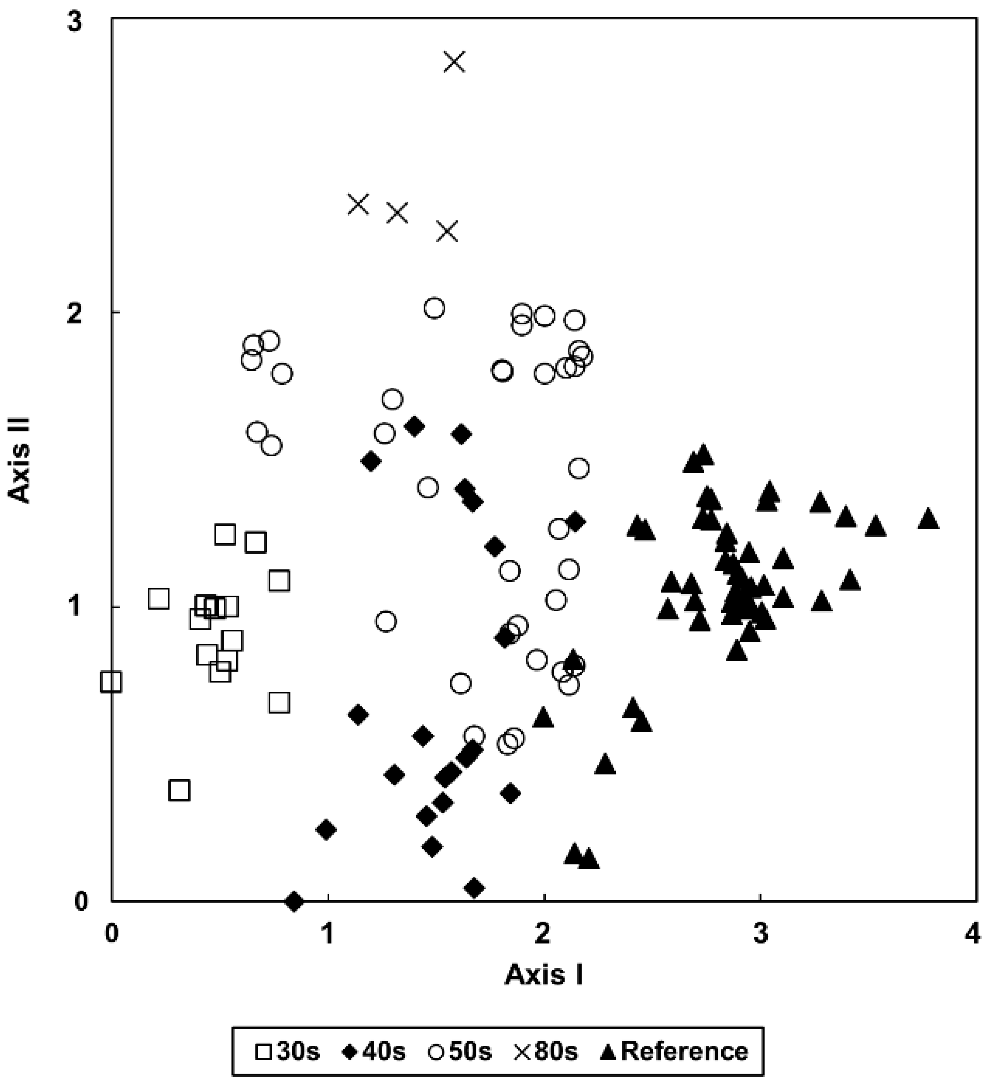 Forests 11 00568 g004 Forests 11 00568 g004