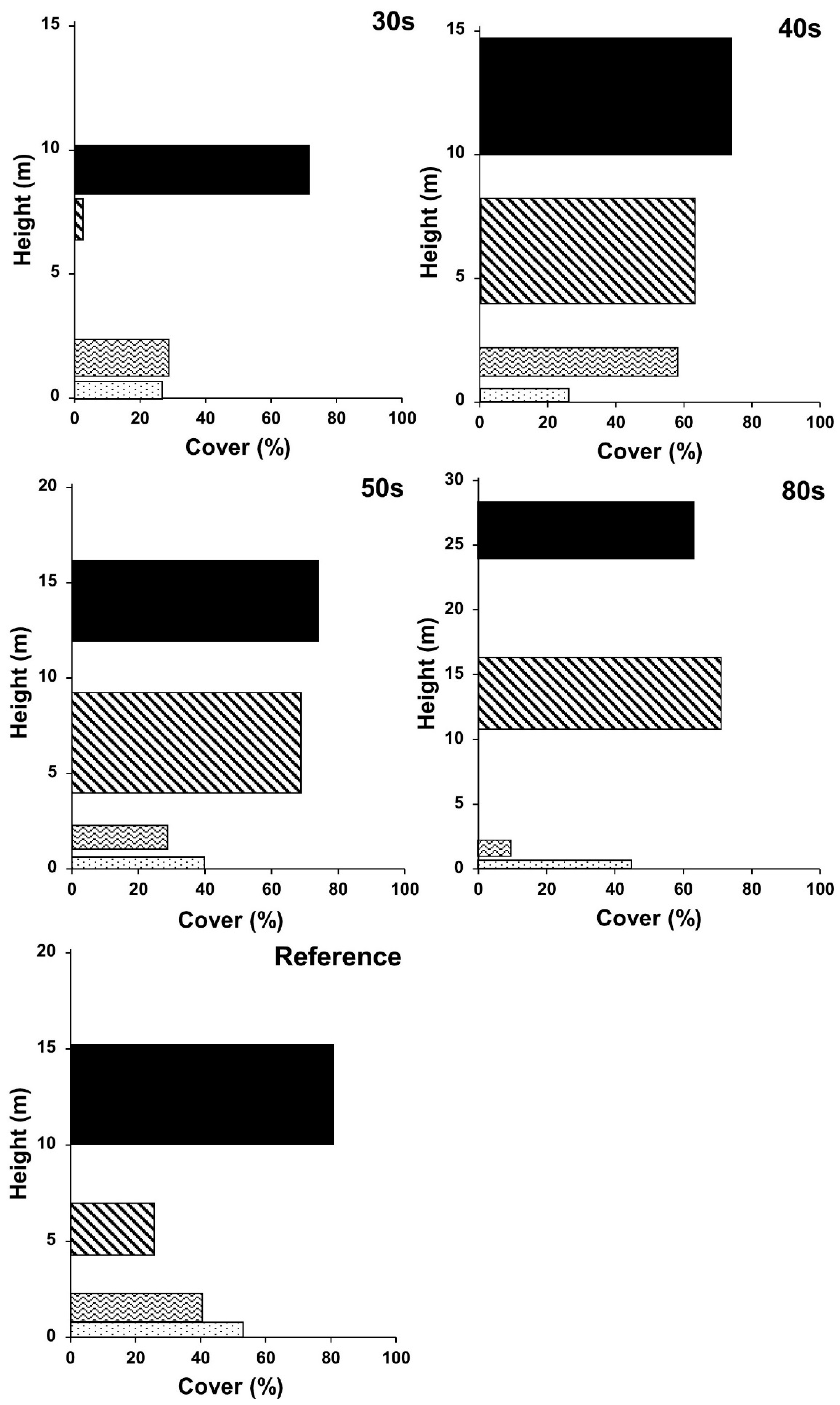 Forests 11 00568 g006 Forests 11 00568 g006