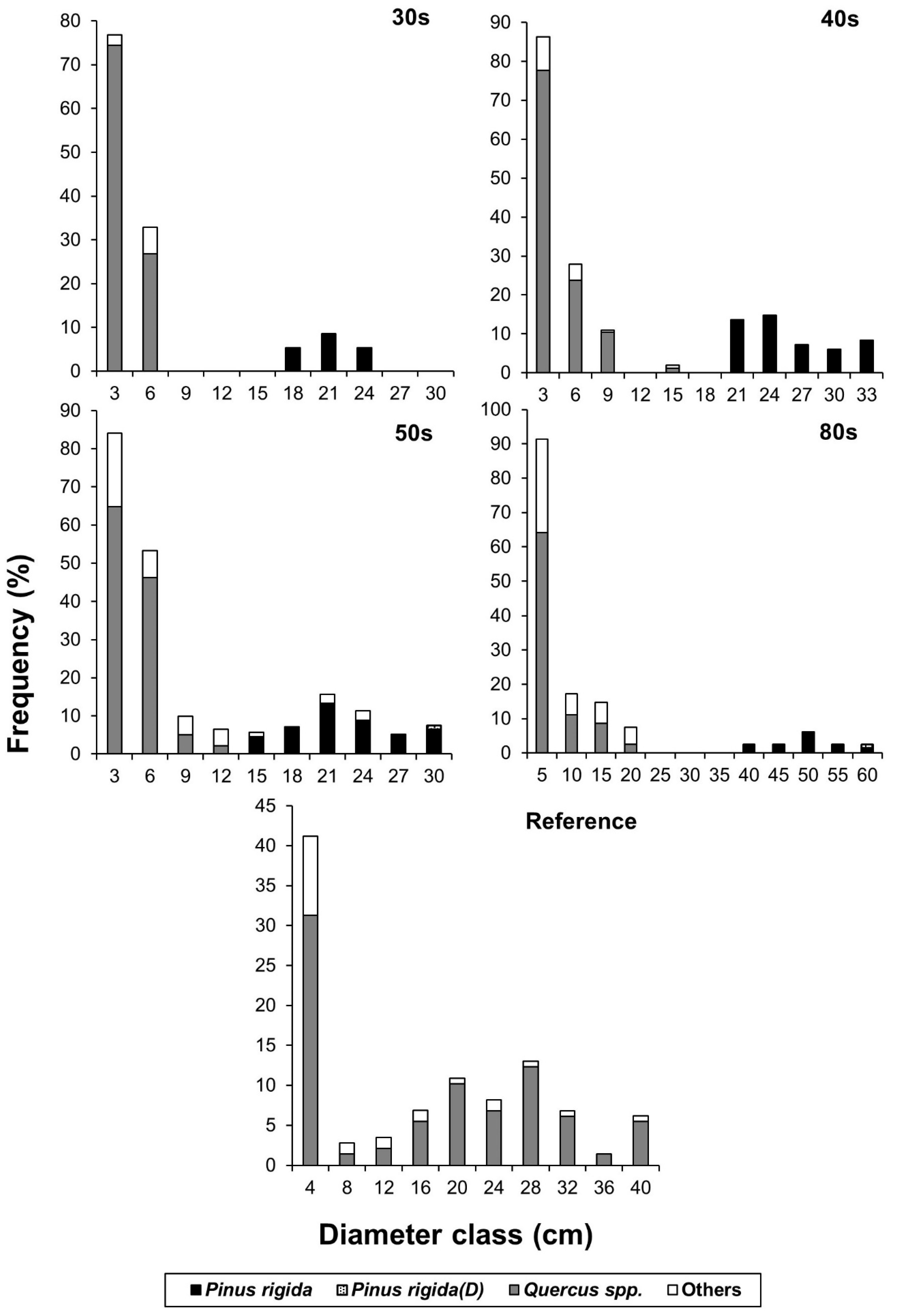 Forests 11 00568 g007 Forests 11 00568 g007
