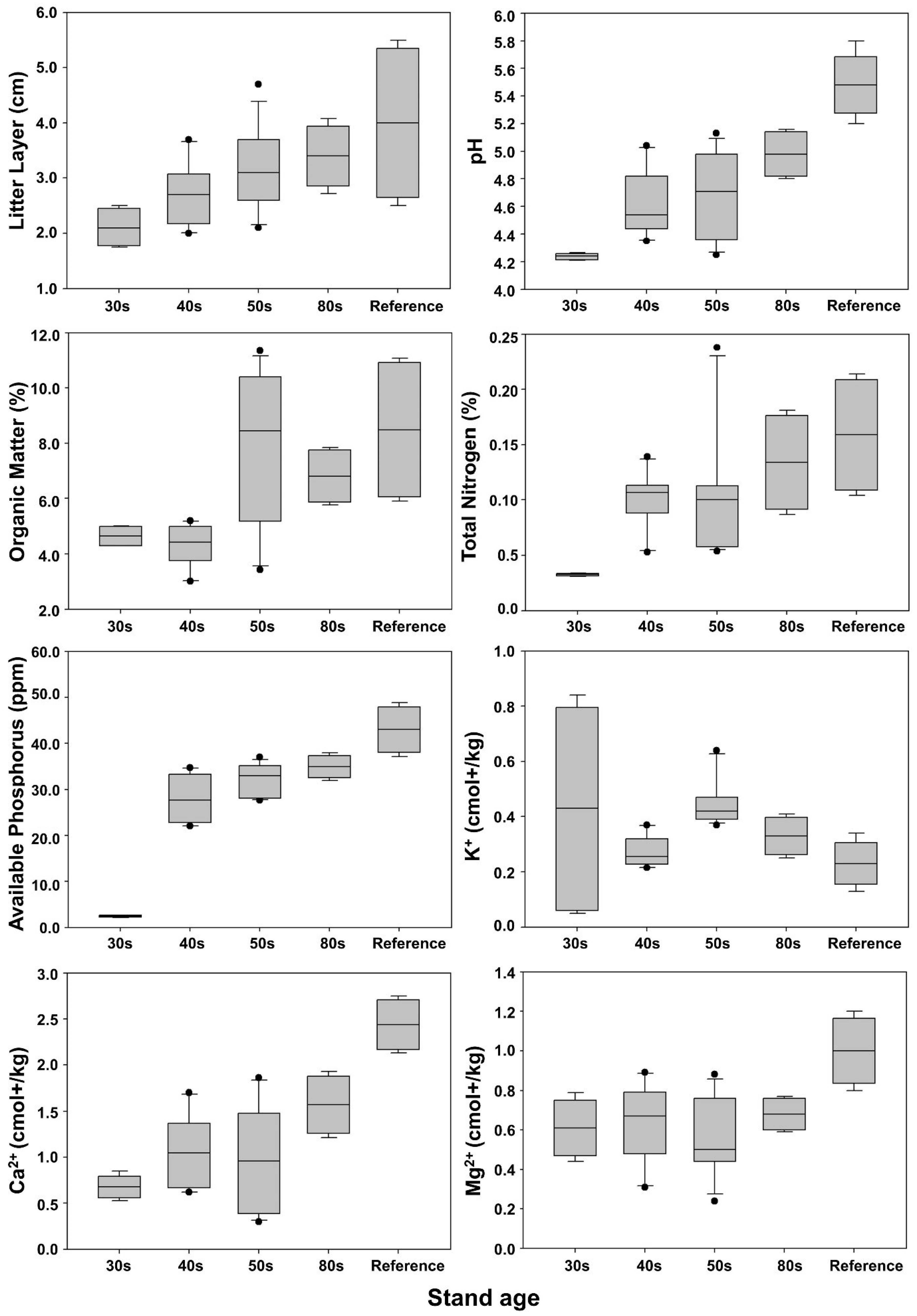 Forests 11 00568 g008 Forests 11 00568 g008