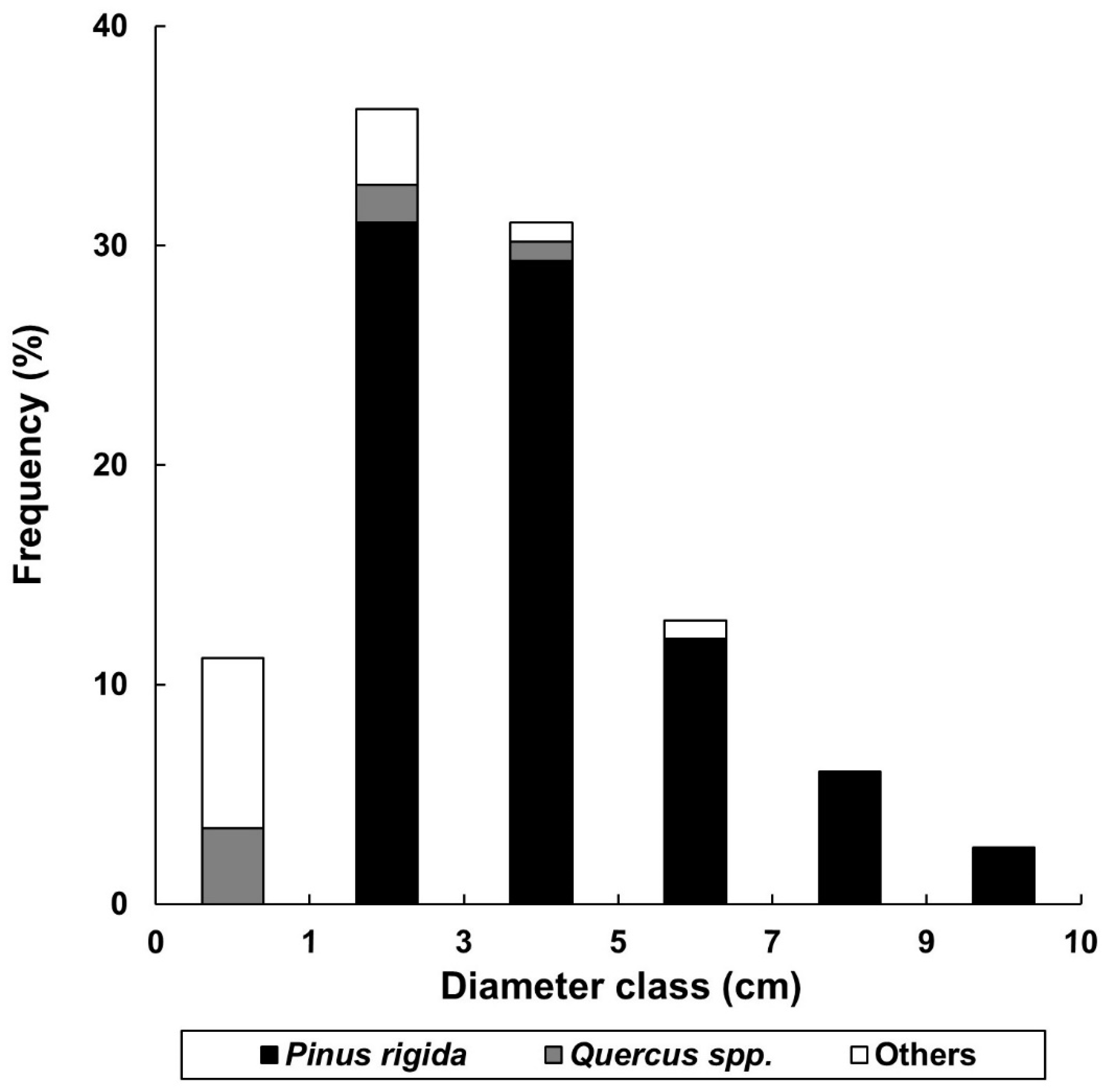 Forests 11 00568 g010 Forests 11 00568 g010