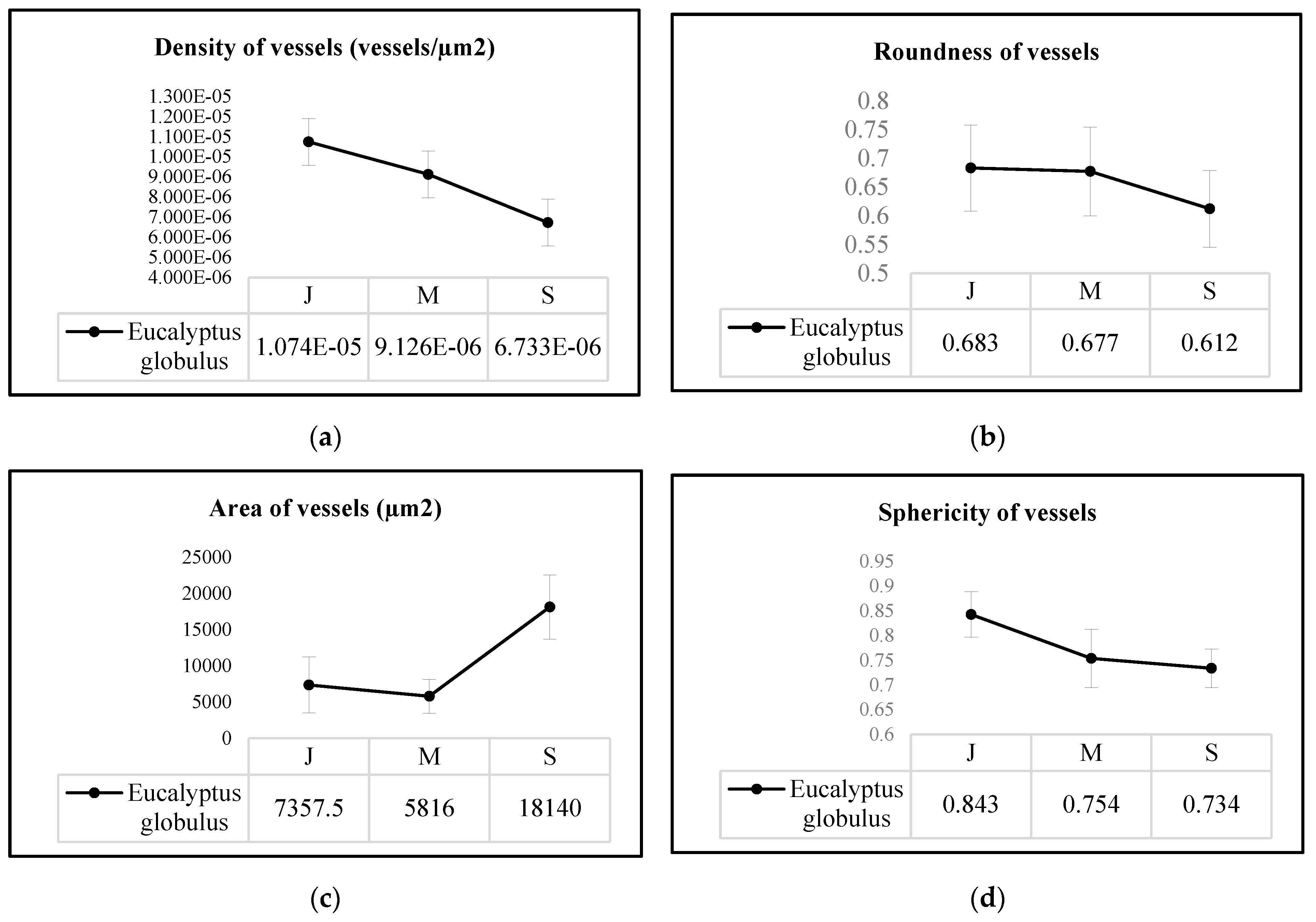 Forests 11 00569 g005