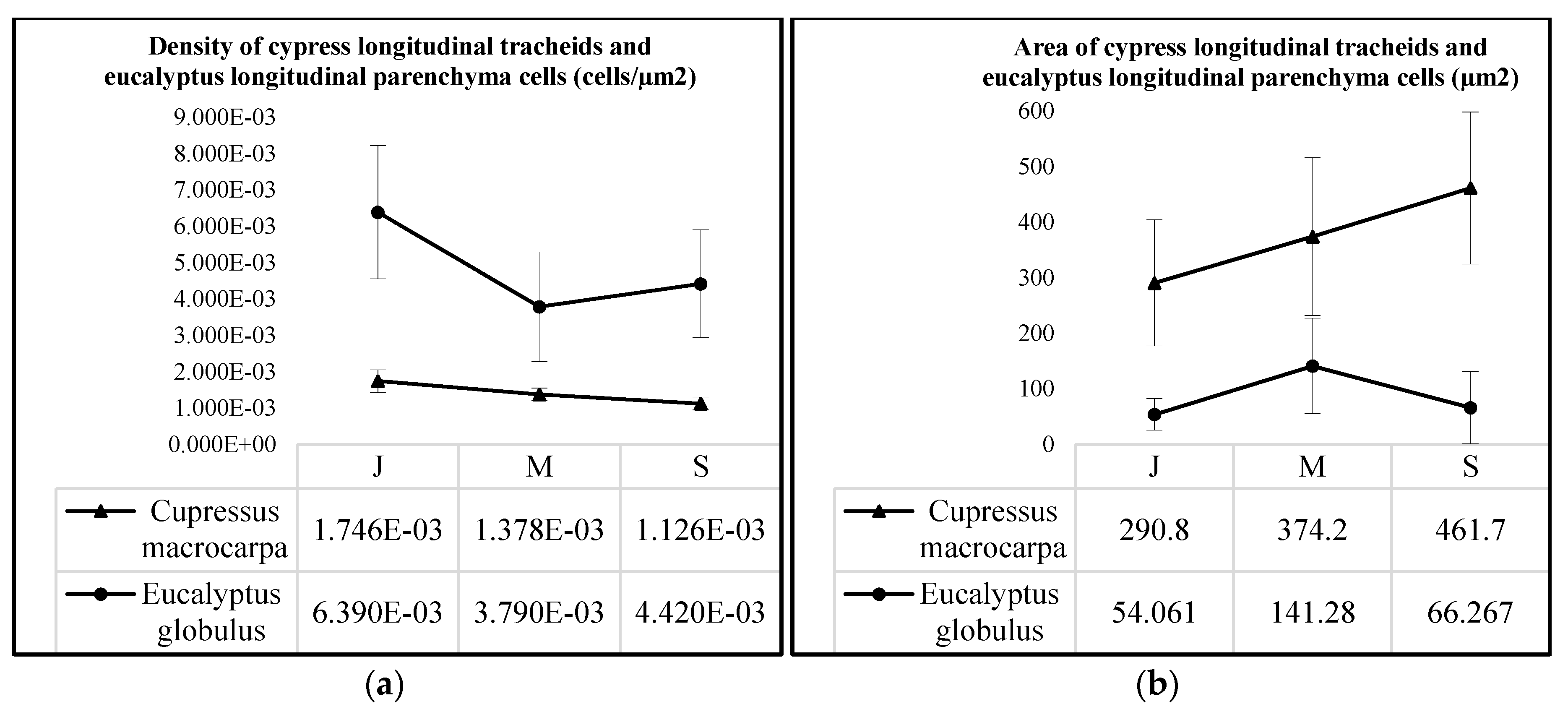 Forests 11 00569 g006