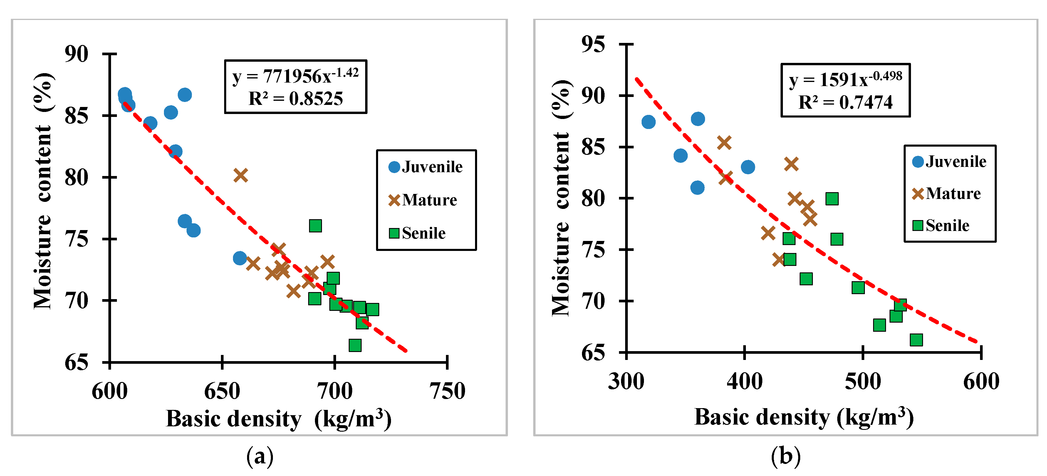 Forests 11 00569 g009