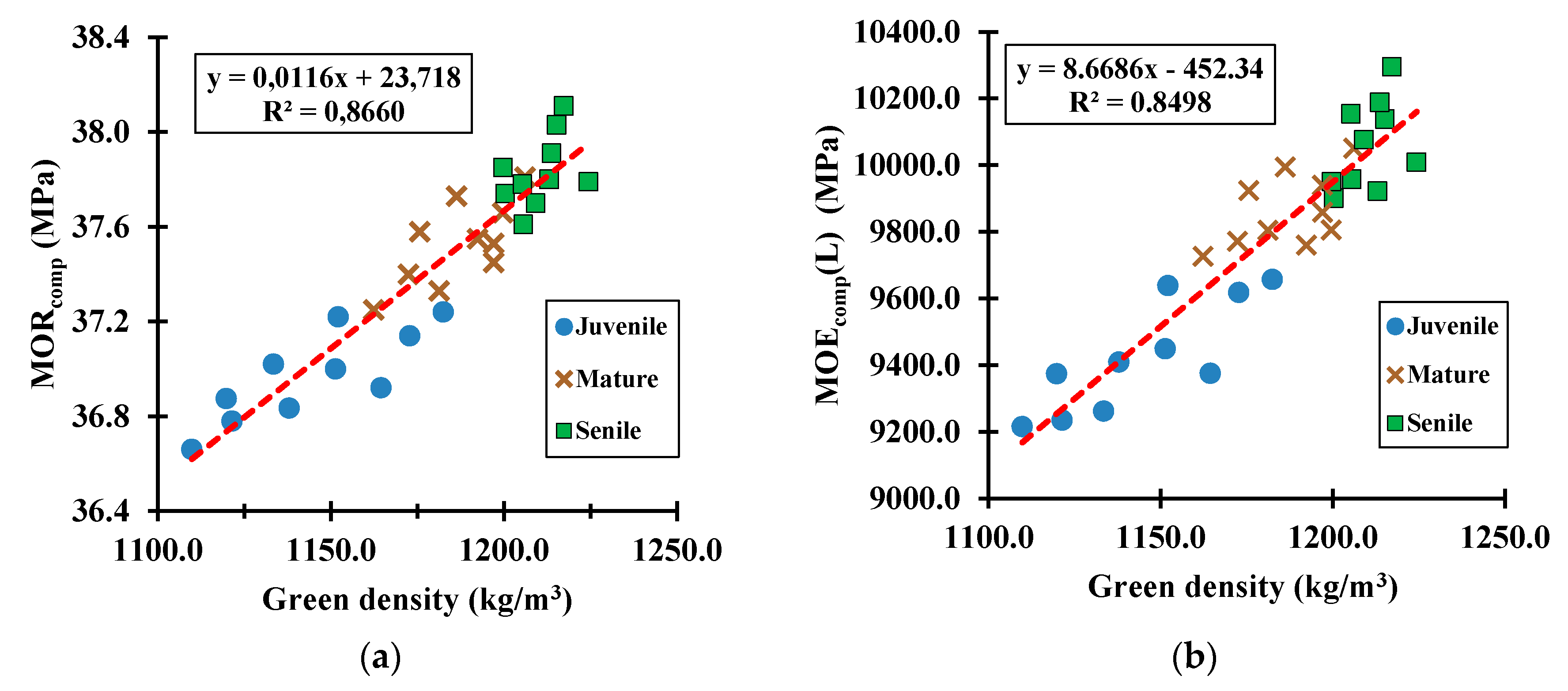 Forests 11 00569 g010a