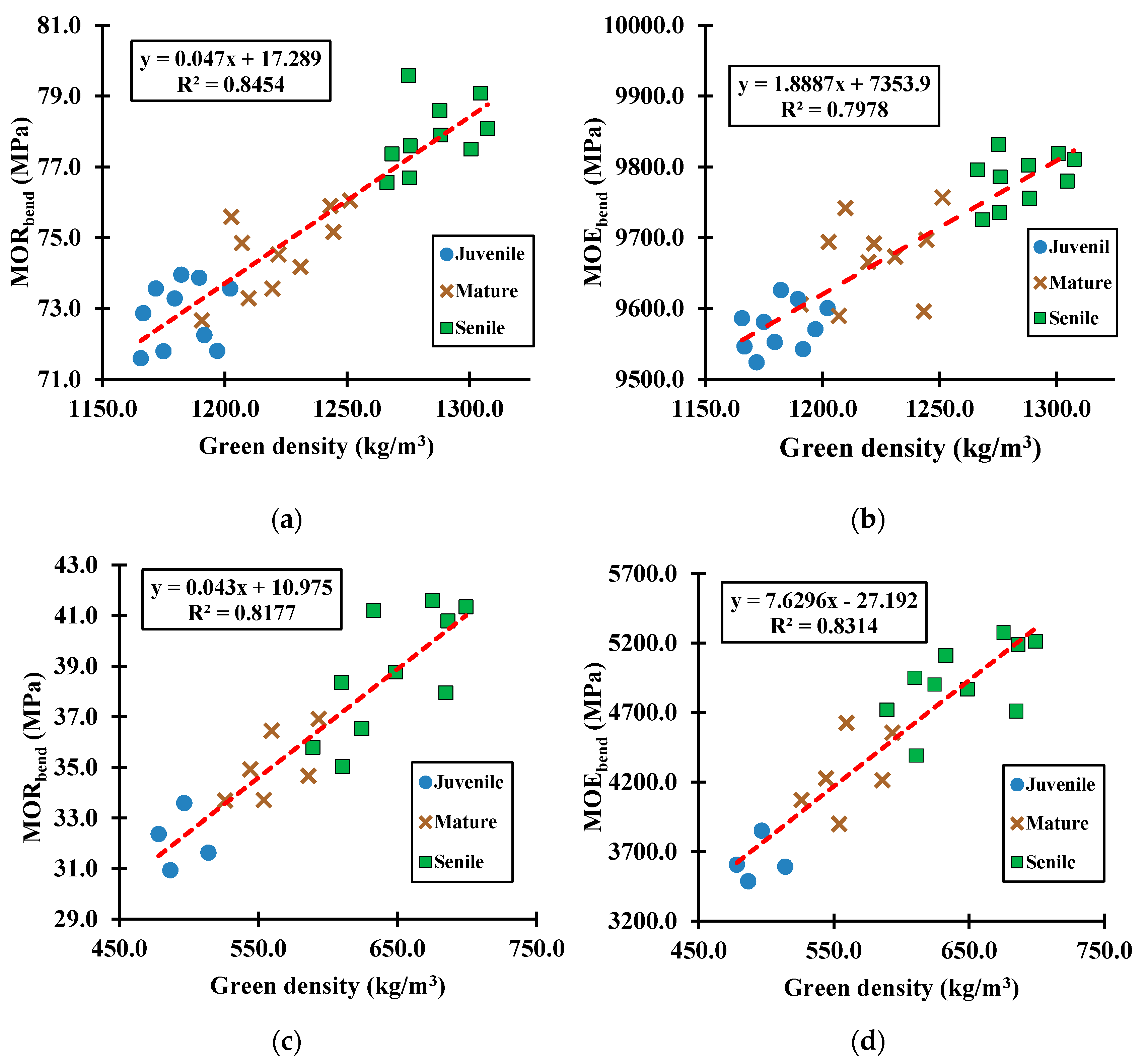 Forests 11 00569 g011