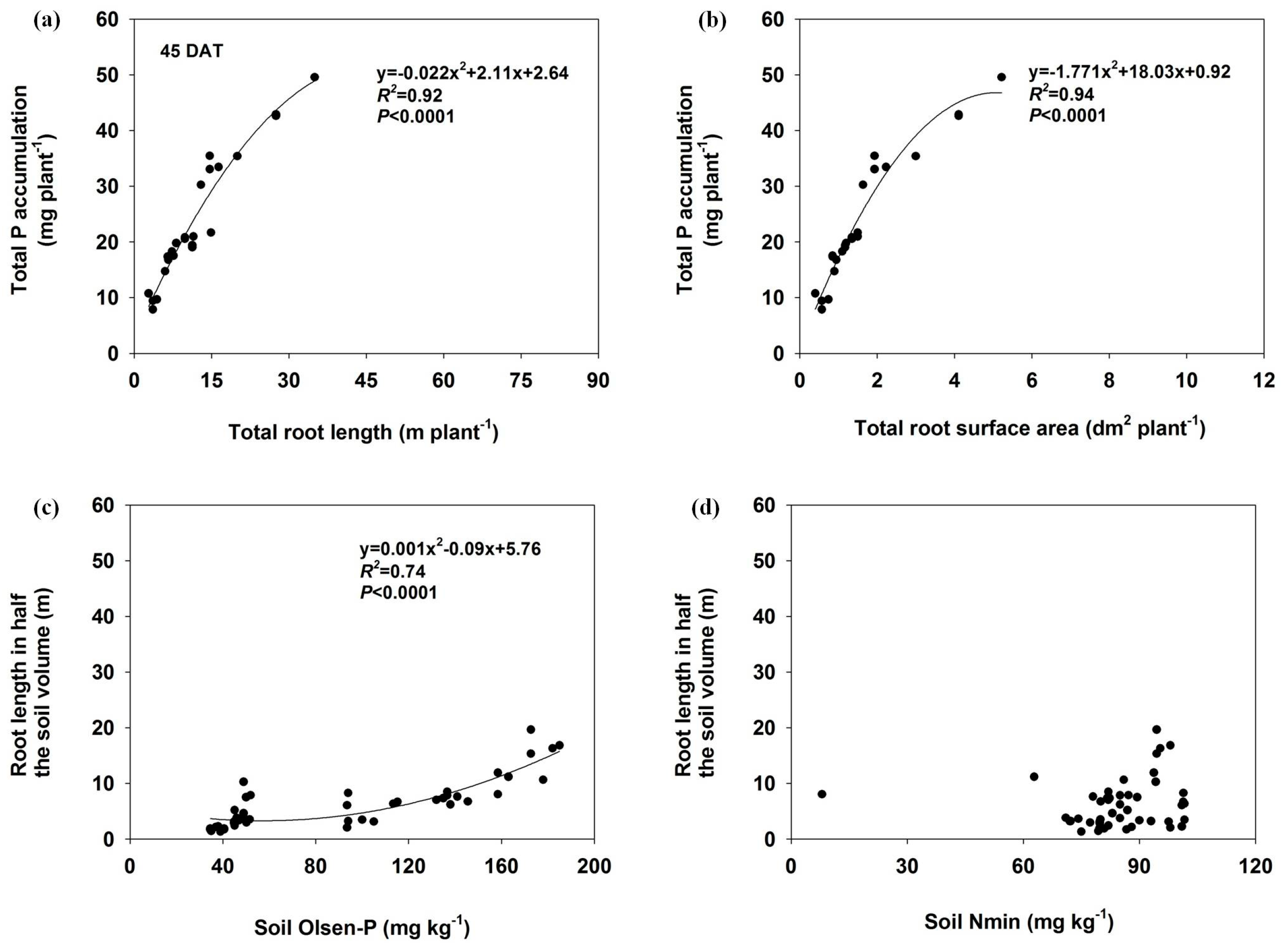 Forests 11 00570 g006