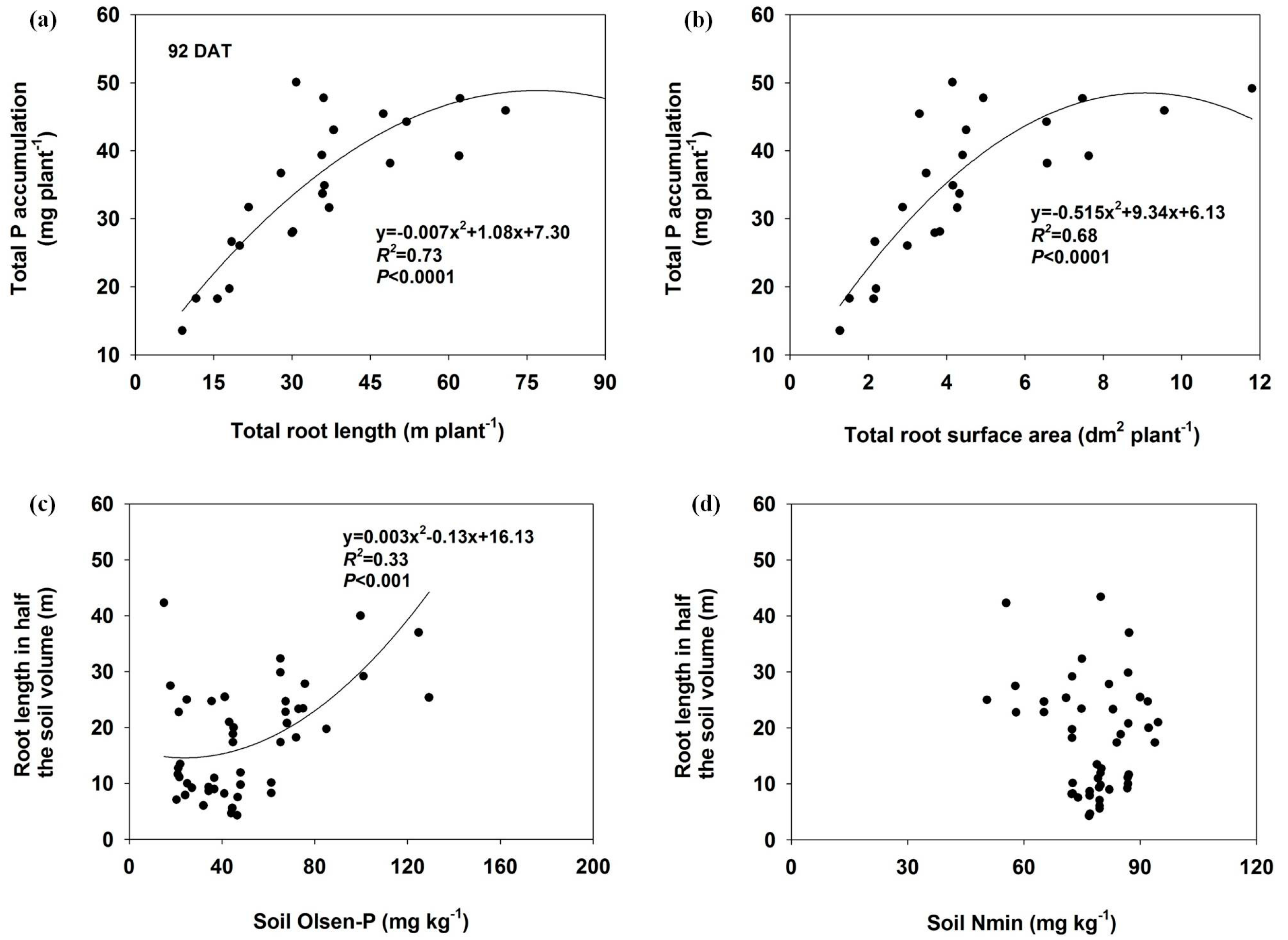 Forests 11 00570 g007