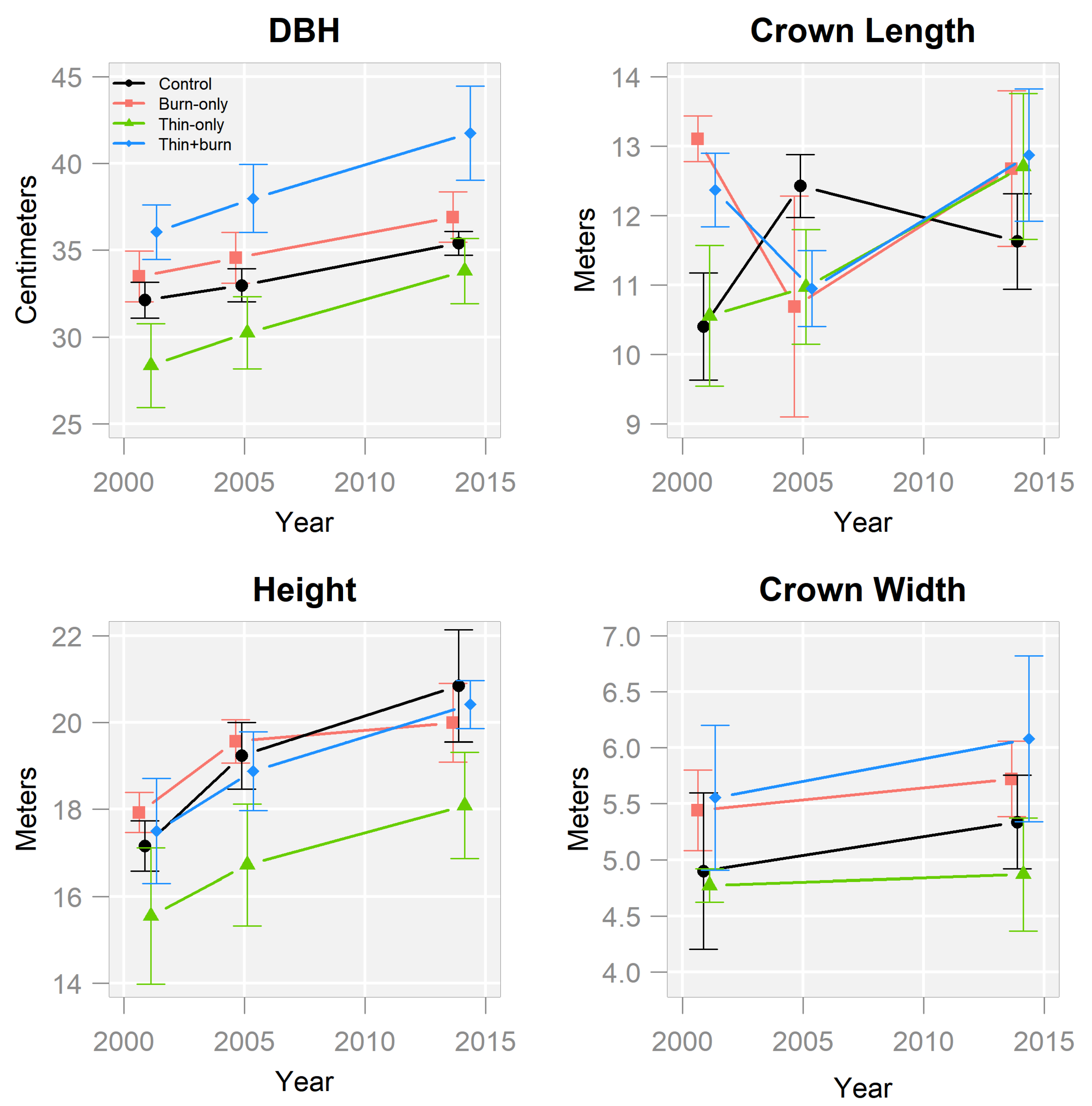 Forests 11 00574 g003