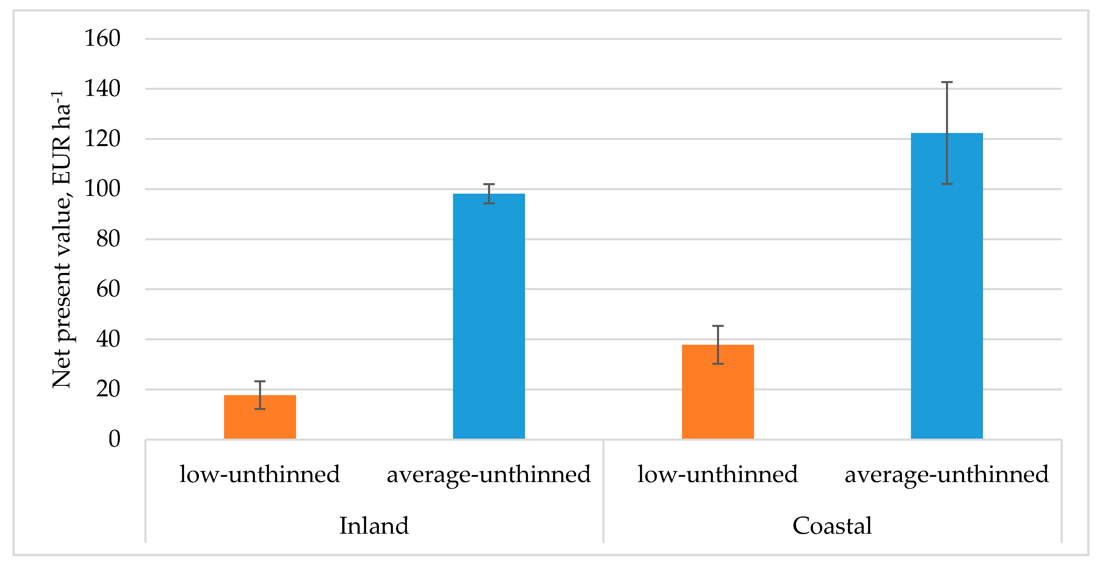 Forests 11 00576 g004