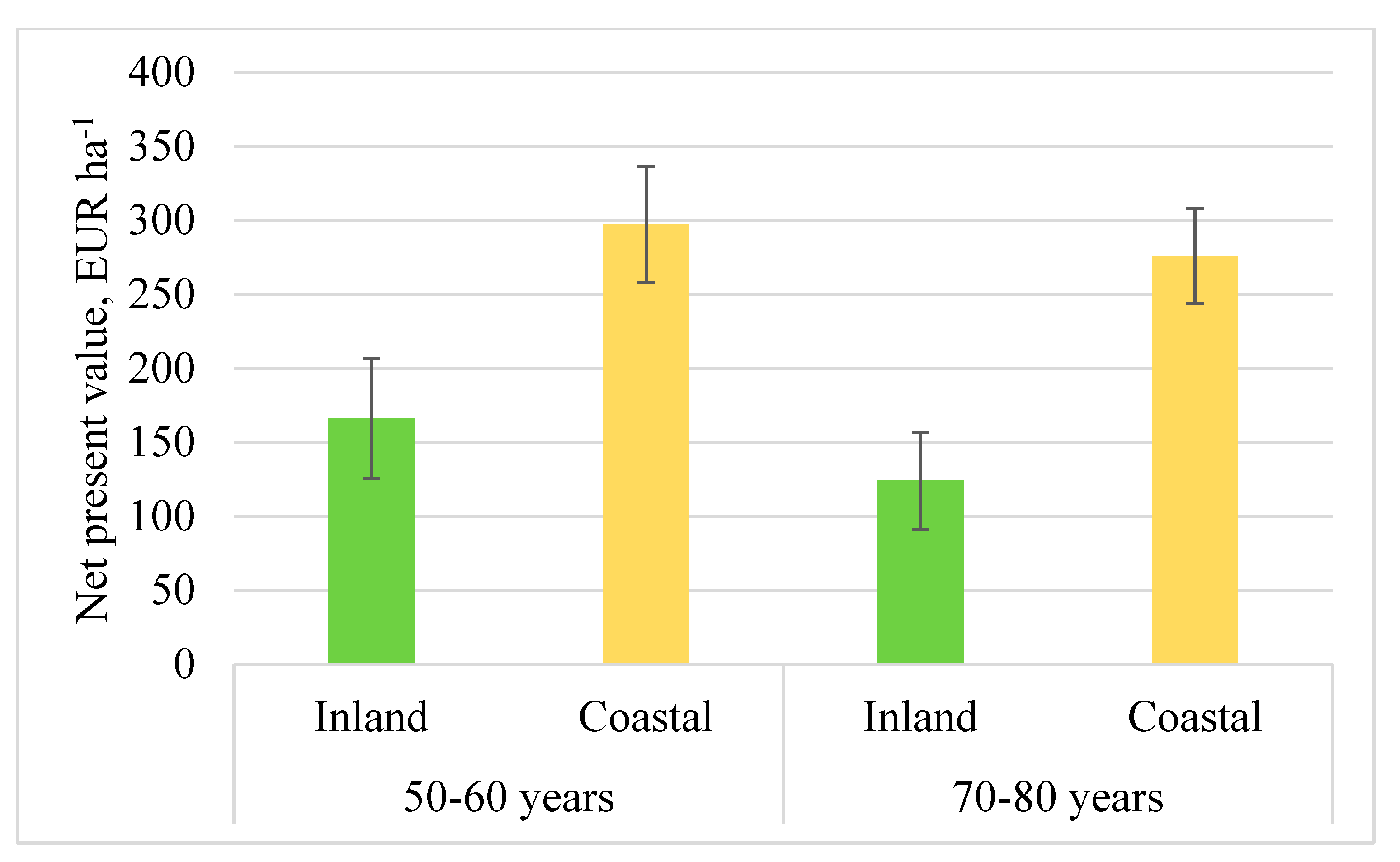 Forests 11 00576 g005