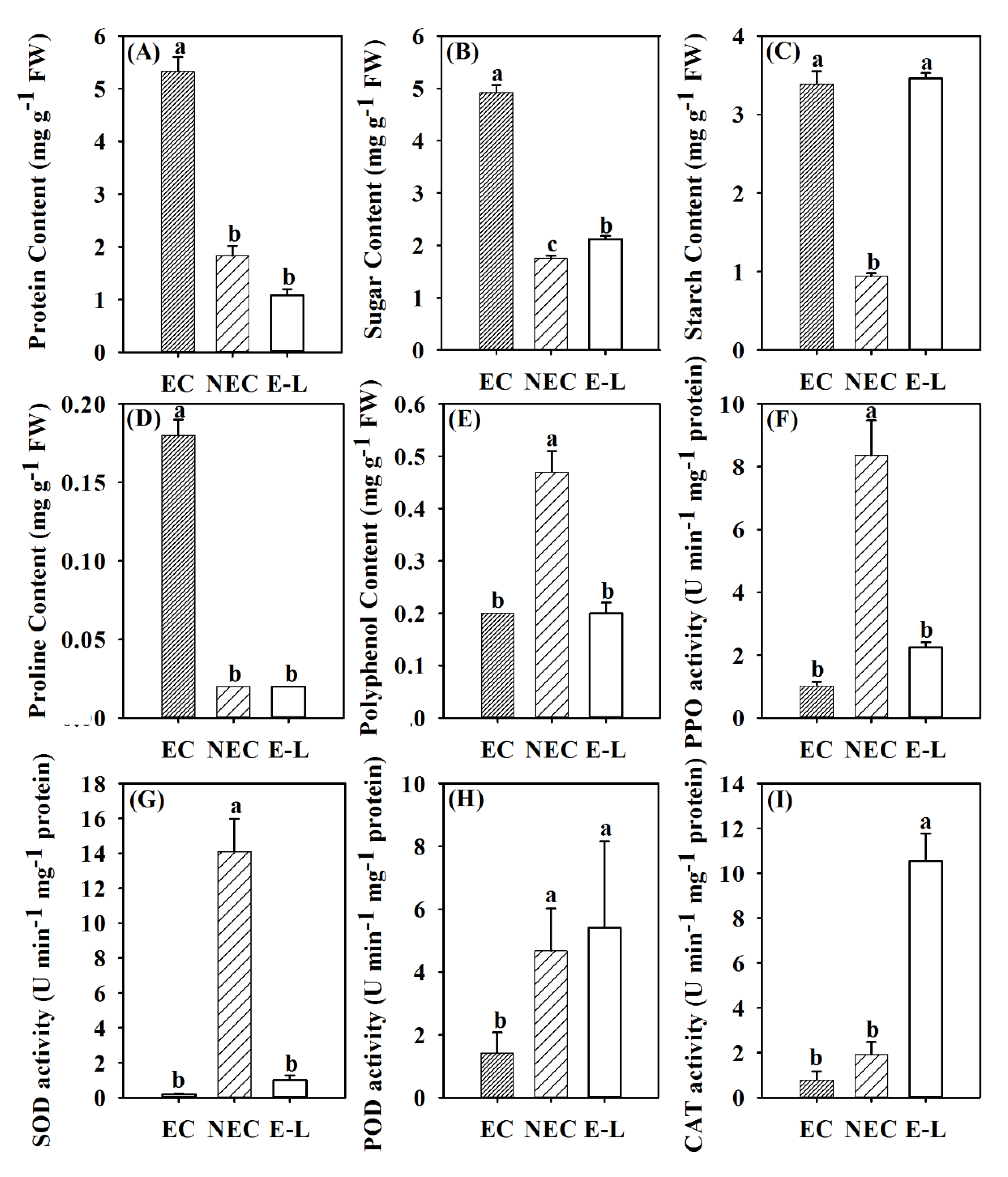 Forests 11 00577 g002 Forests 11 00577 g002