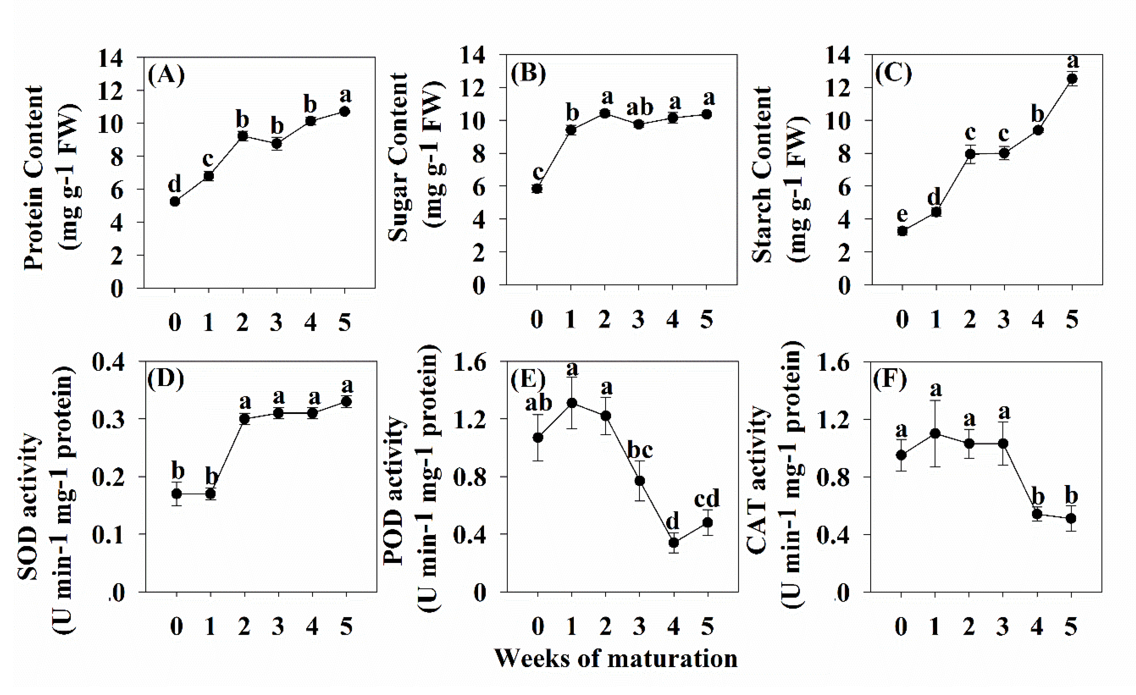 Forests 11 00577 g005 Forests 11 00577 g005