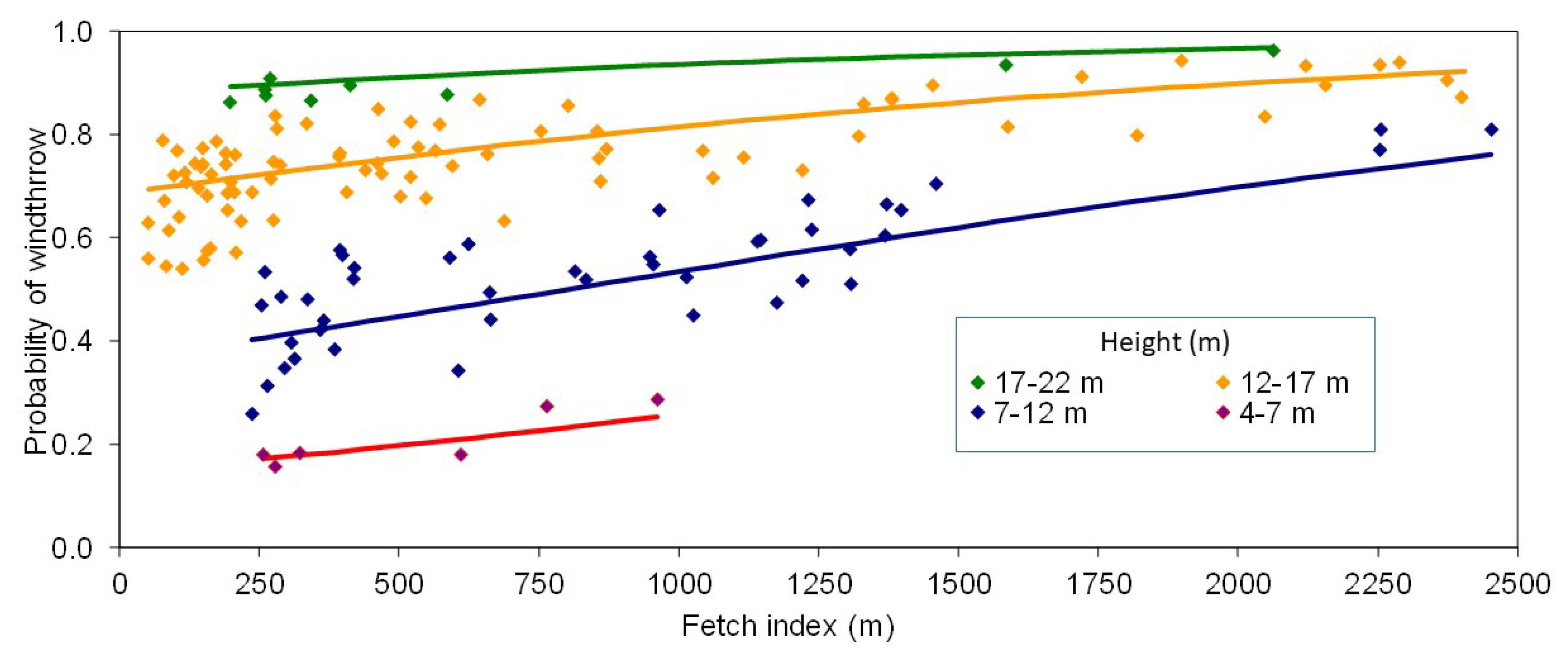 Forests 11 00578 g002 Forests 11 00578 g002