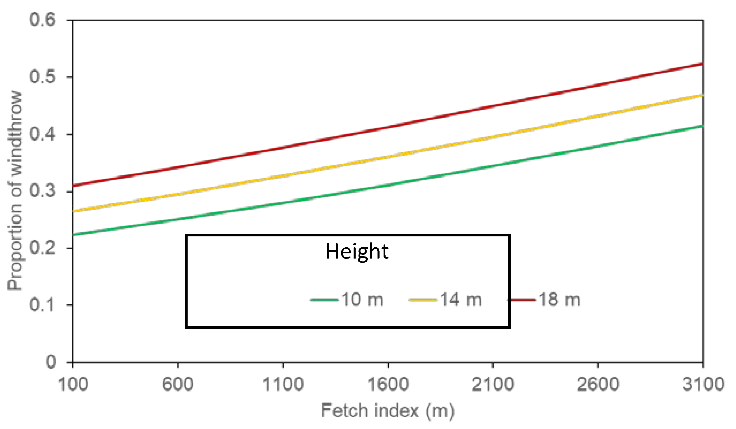 Forests 11 00578 g003 Forests 11 00578 g003