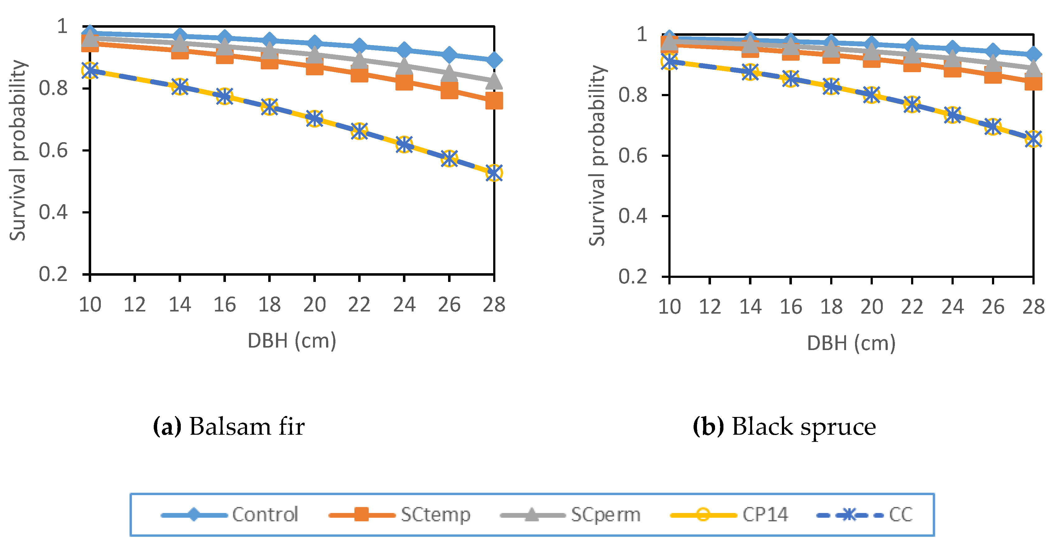 Forests 11 00578 g004 Forests 11 00578 g004
