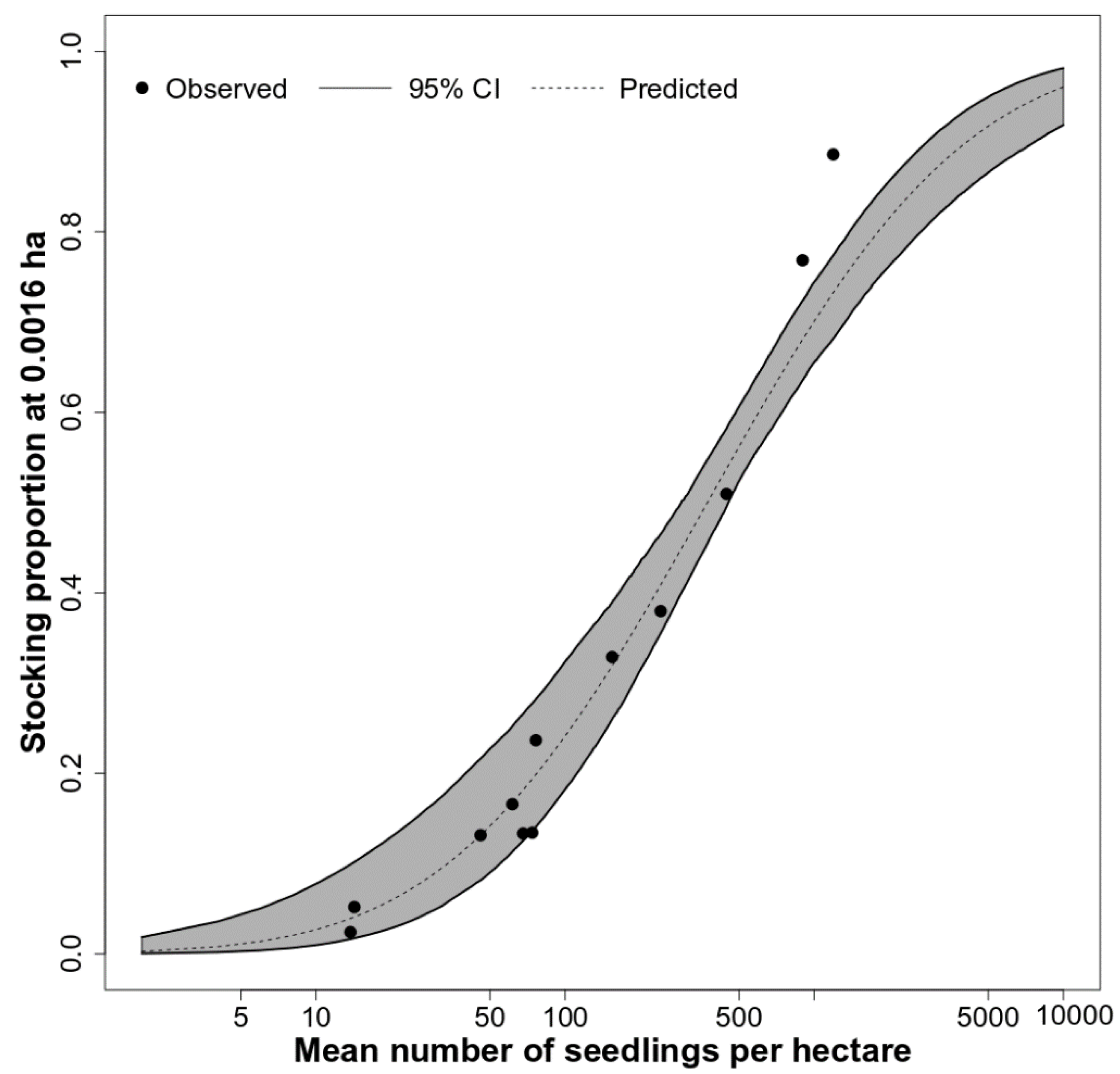 Forests 11 00581 g002