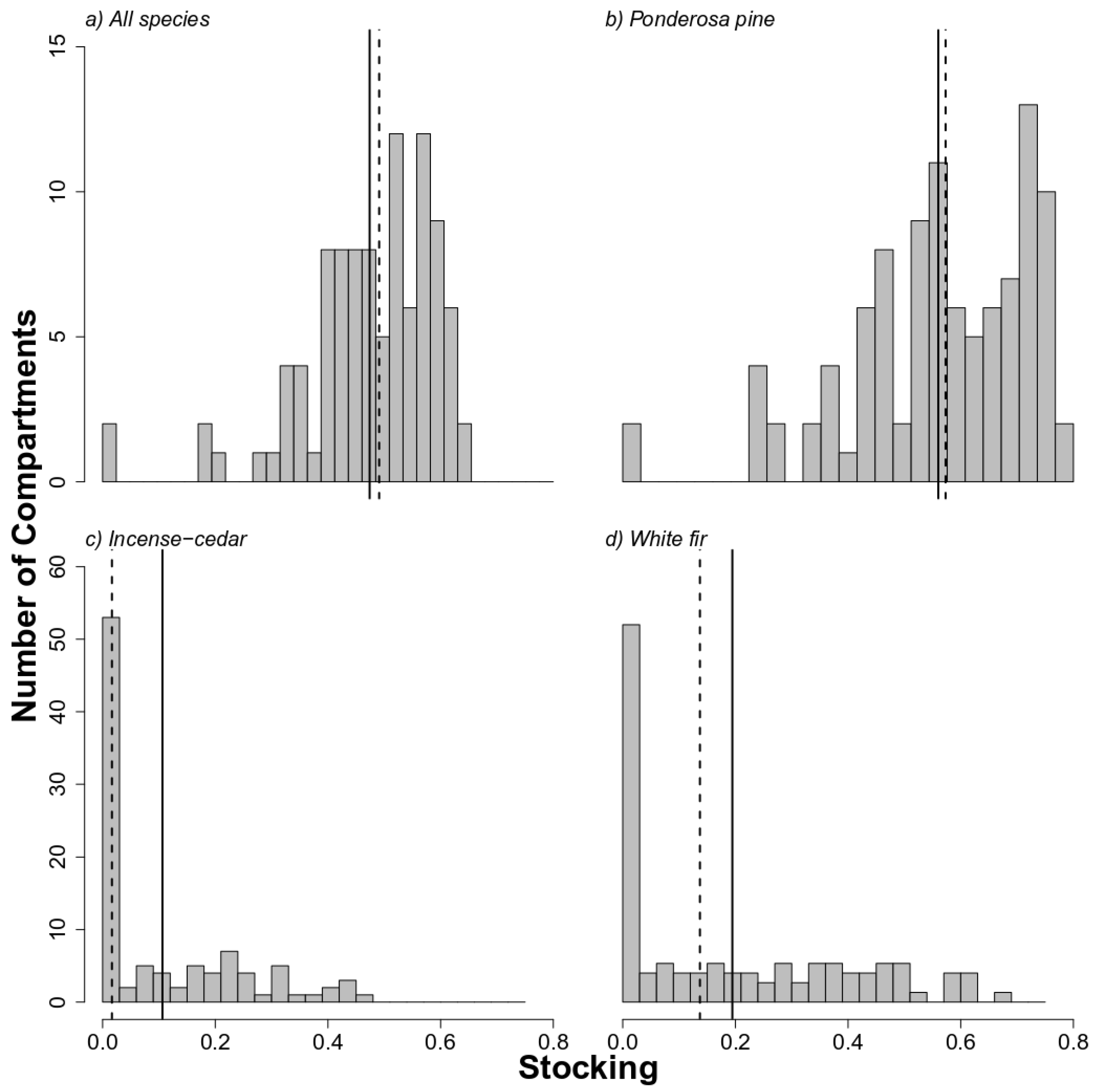 Forests 11 00581 g003