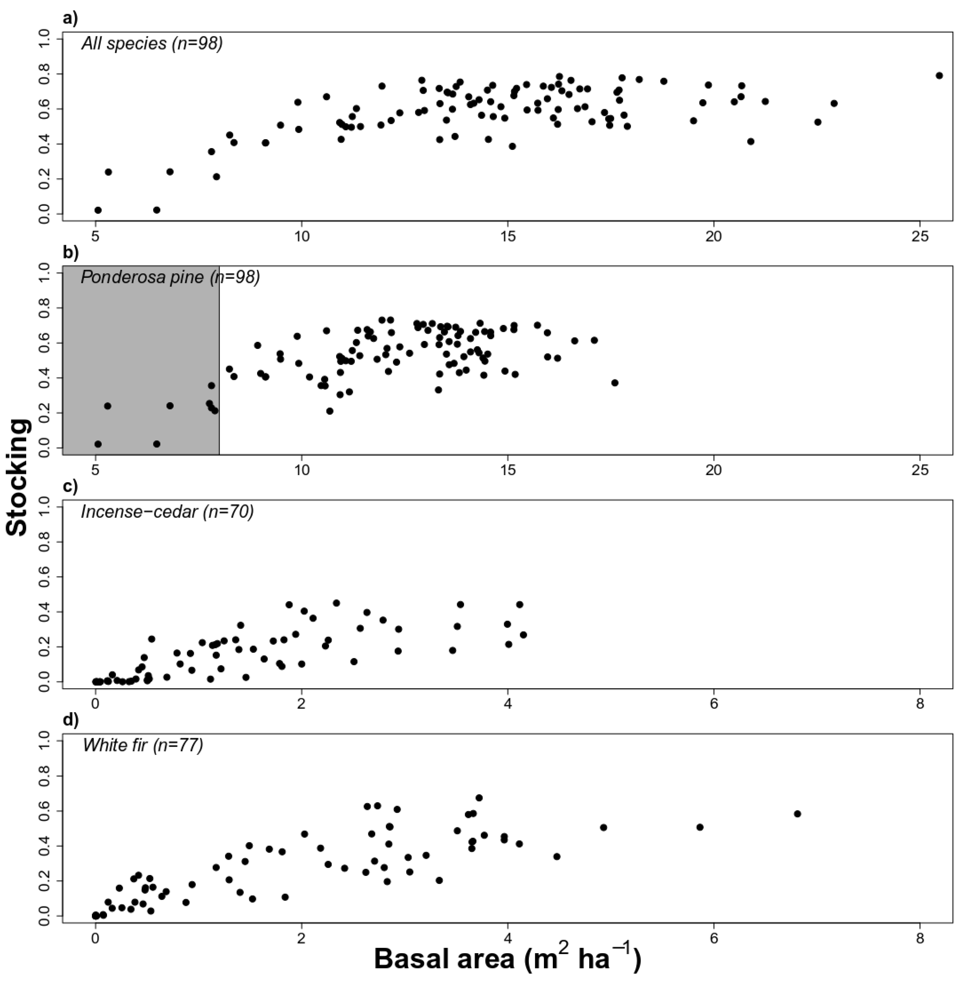 Forests 11 00581 g005
