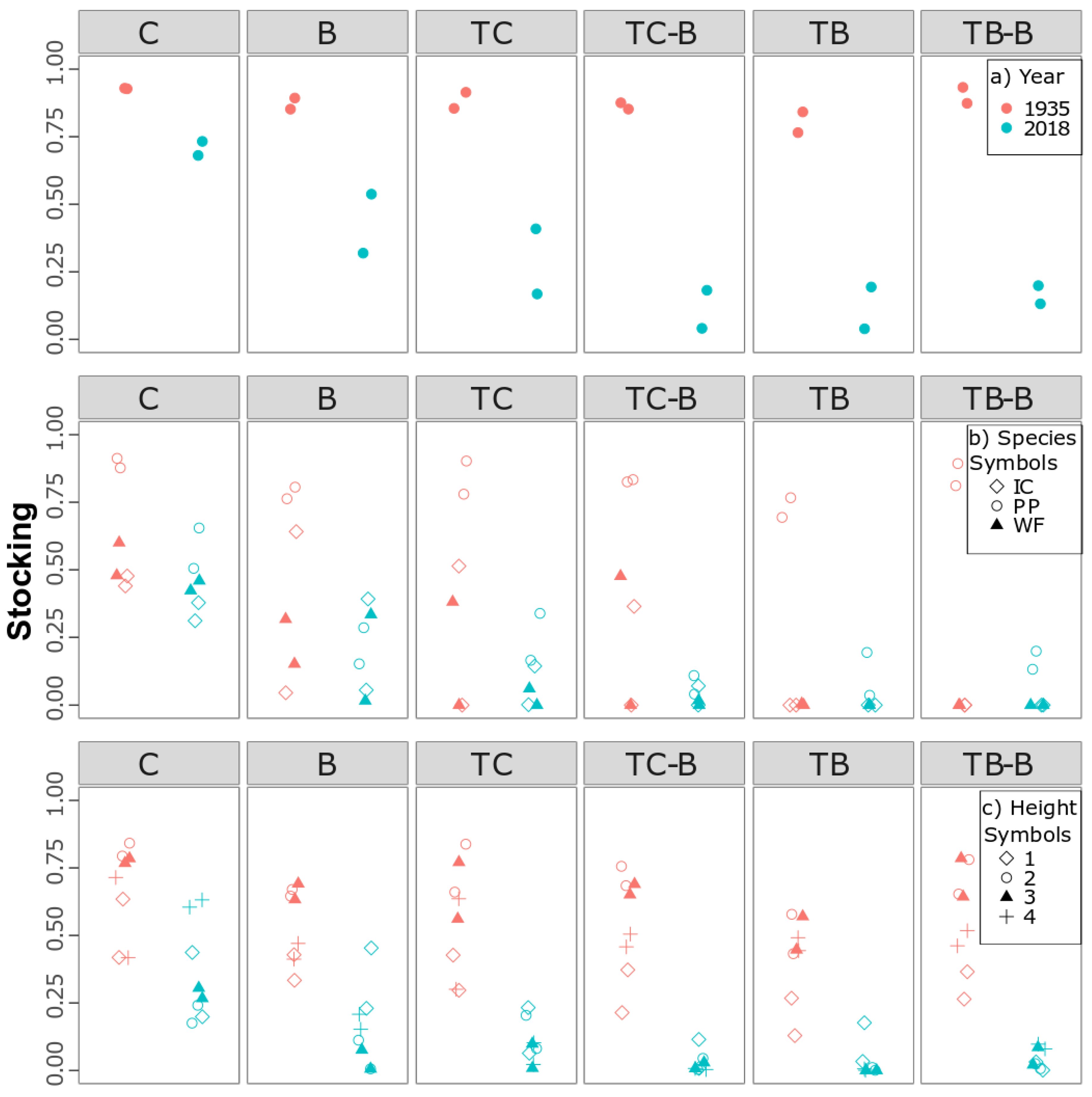 Forests 11 00581 g006