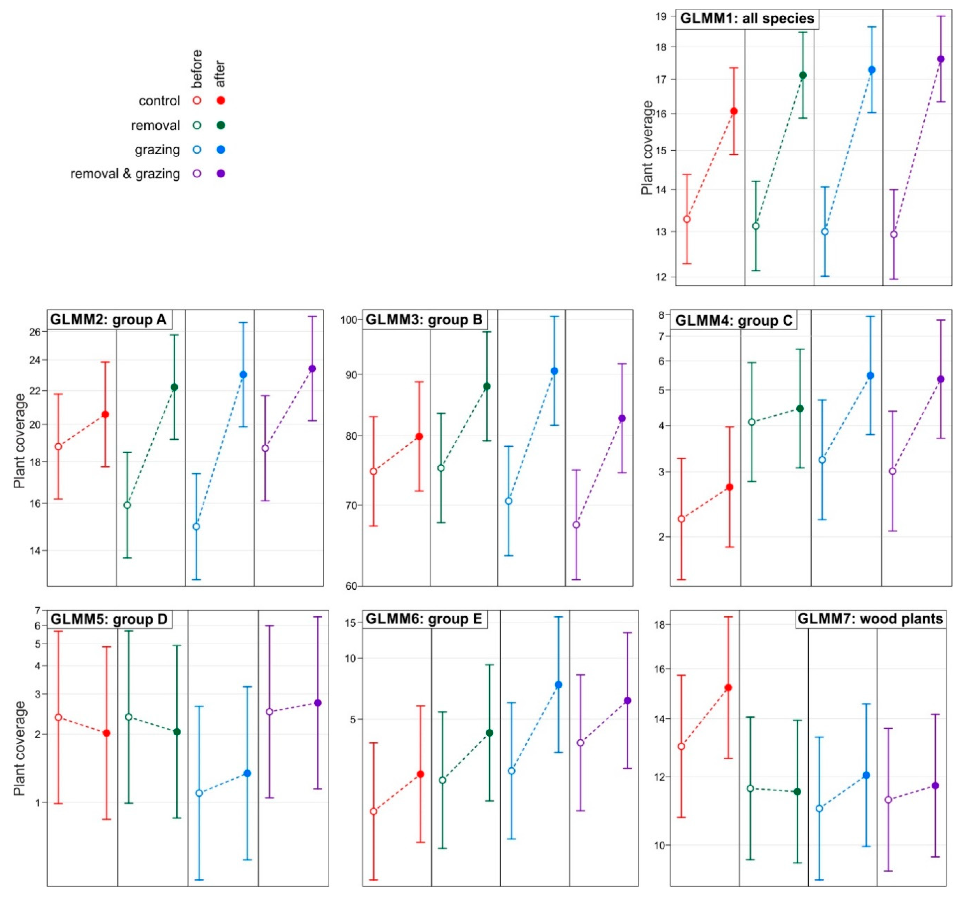 Forests 11 00582 g002 Forests 11 00582 g002