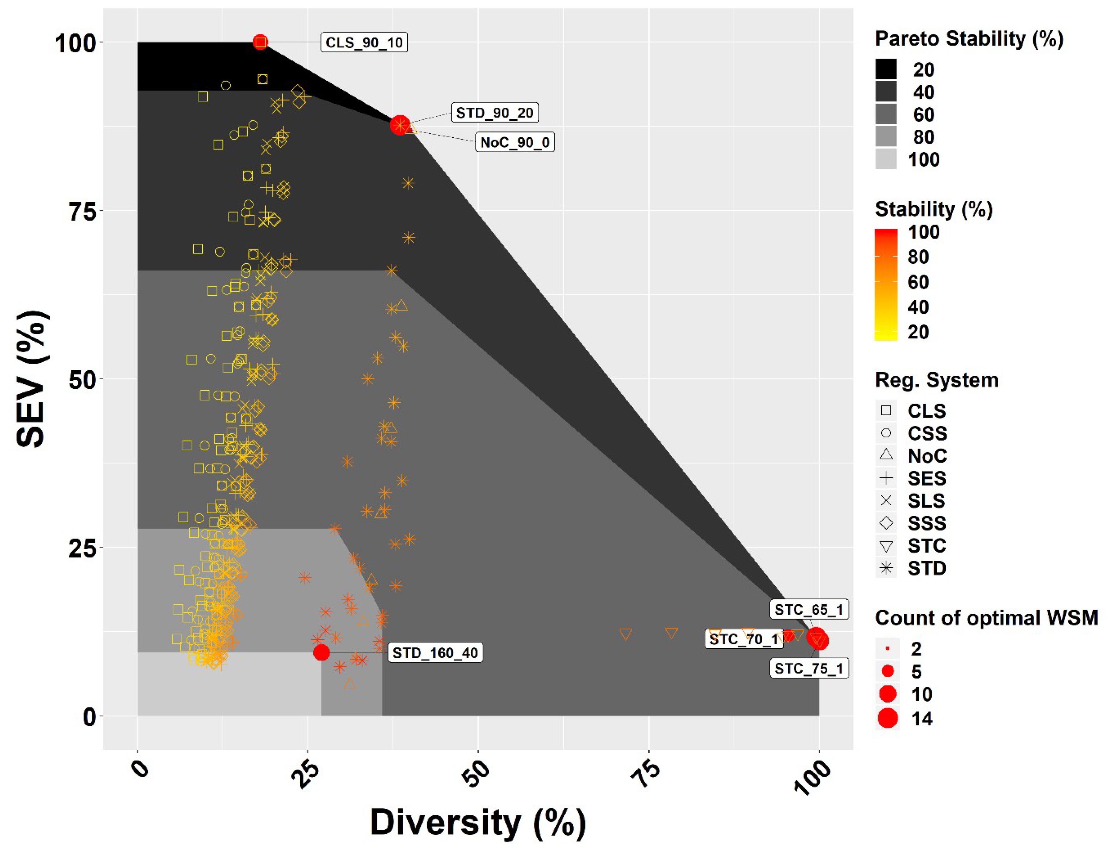 Forests 11 00583 g006