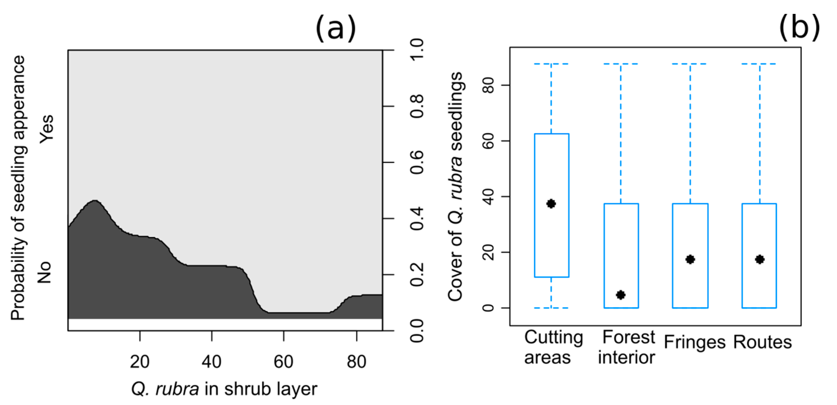 Forests 11 00586 g002 Forests 11 00586 g002