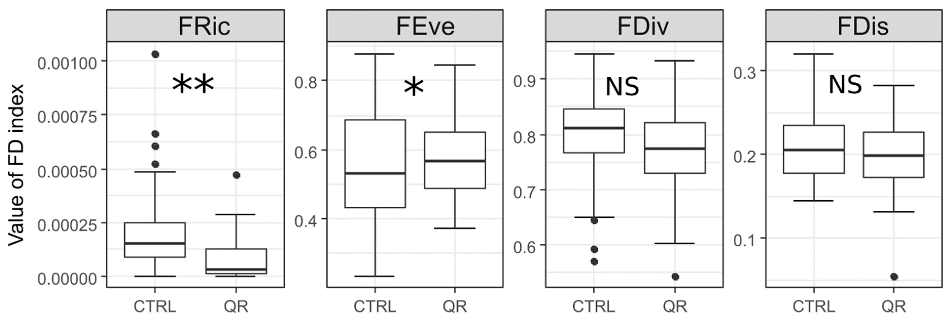 Forests 11 00586 g006 Forests 11 00586 g006