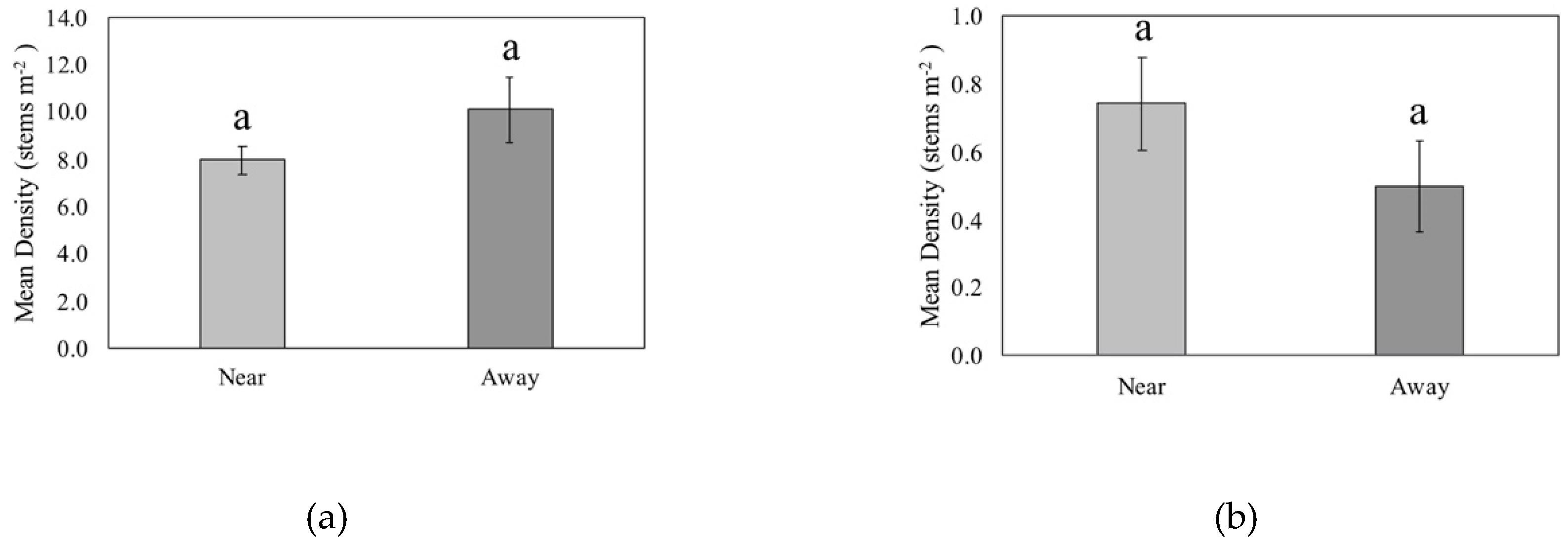 Forests 11 00588 g003 Forests 11 00588 g003